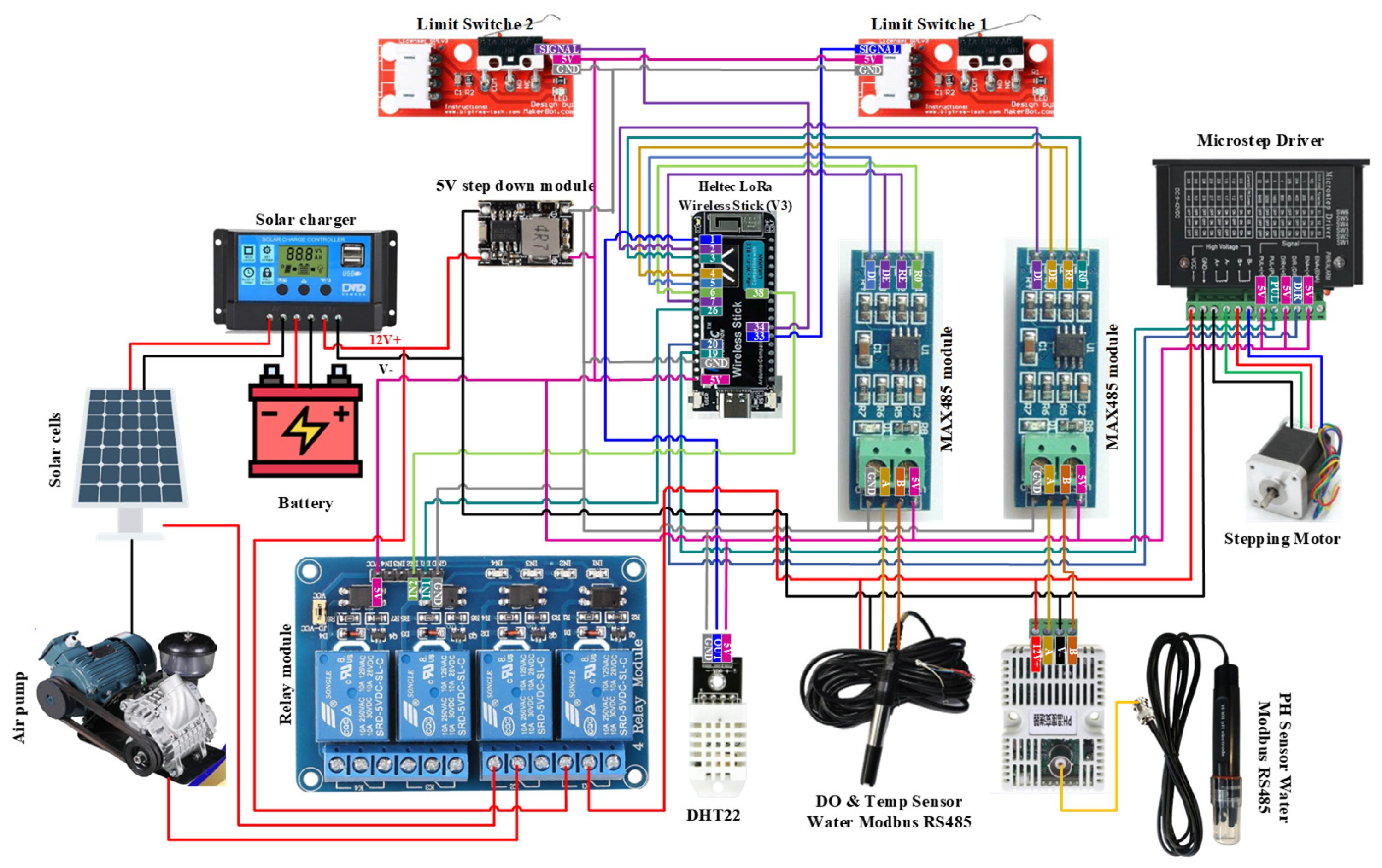 Preprints 198320 g002
