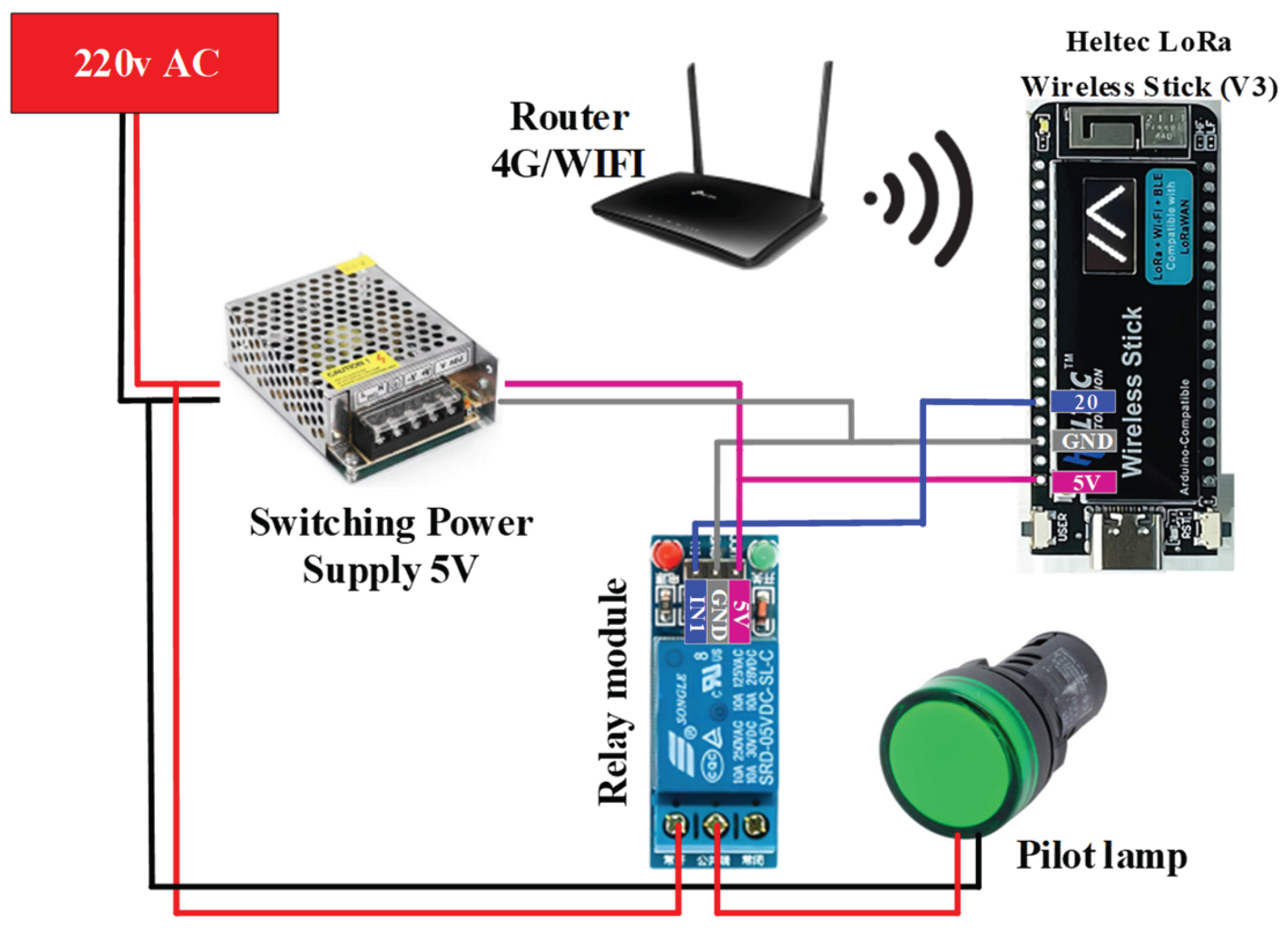 Preprints 198320 g003