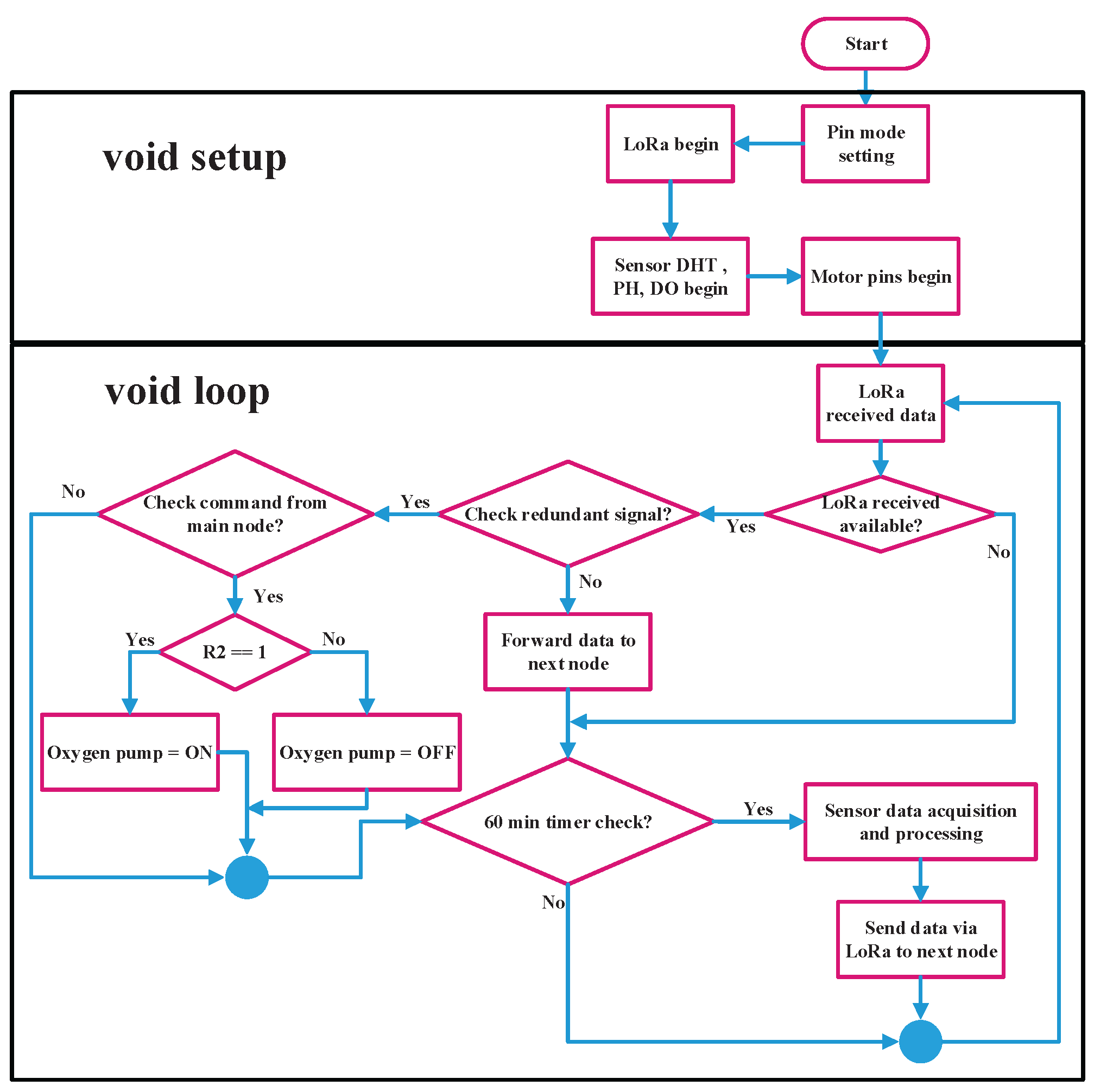 Preprints 198320 g004