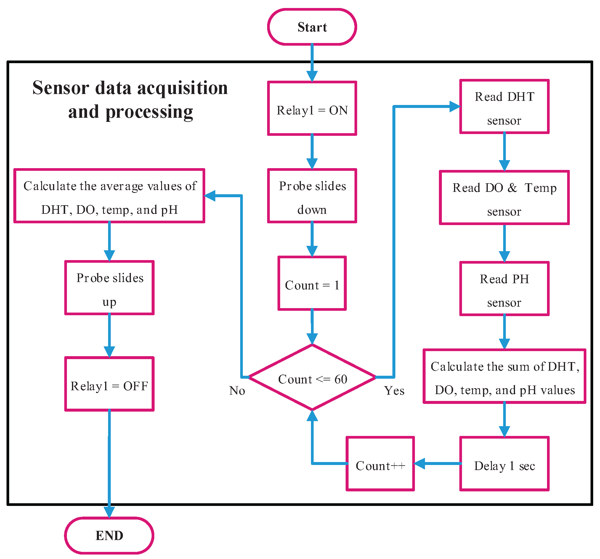 Preprints 198320 g005