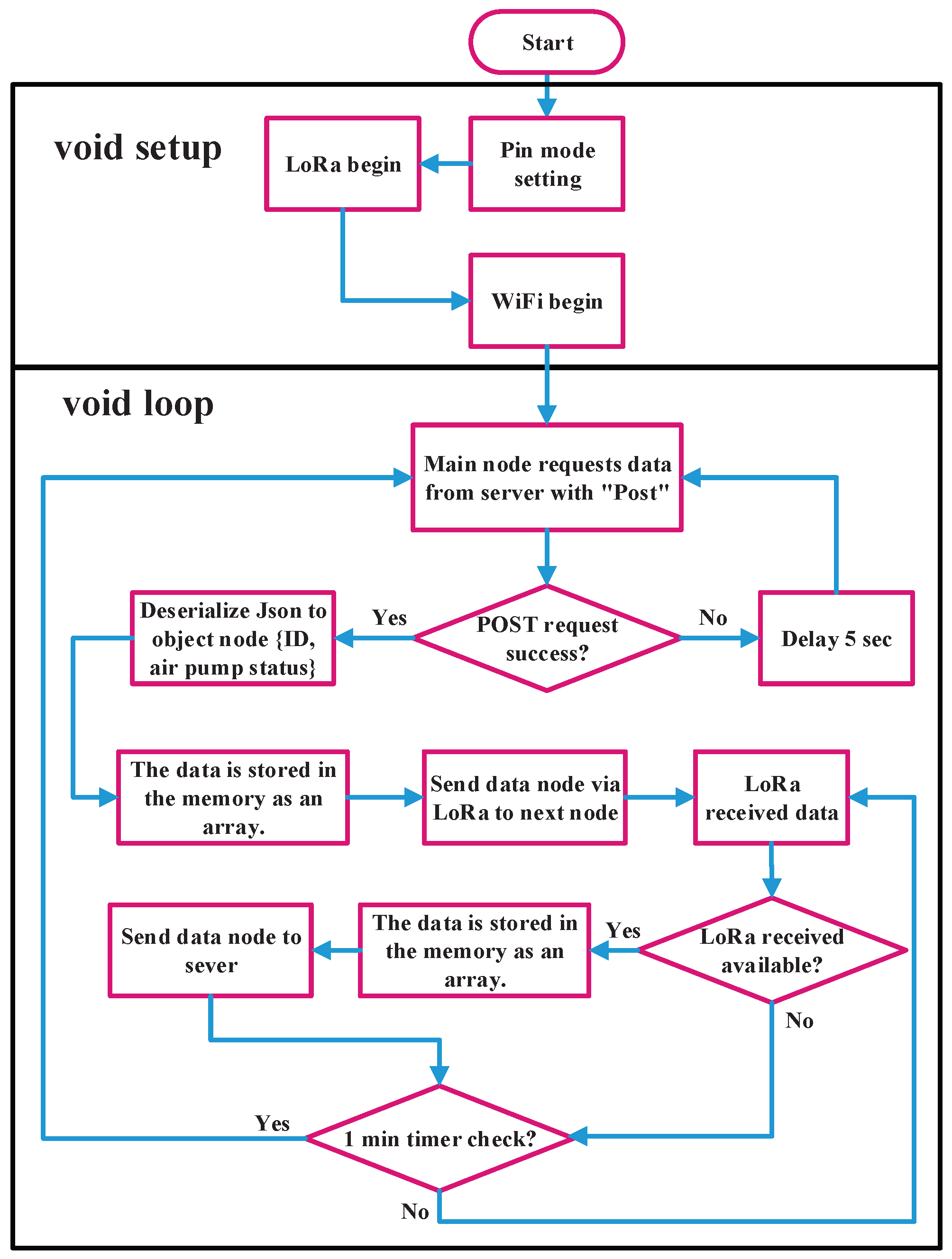 Preprints 198320 g006