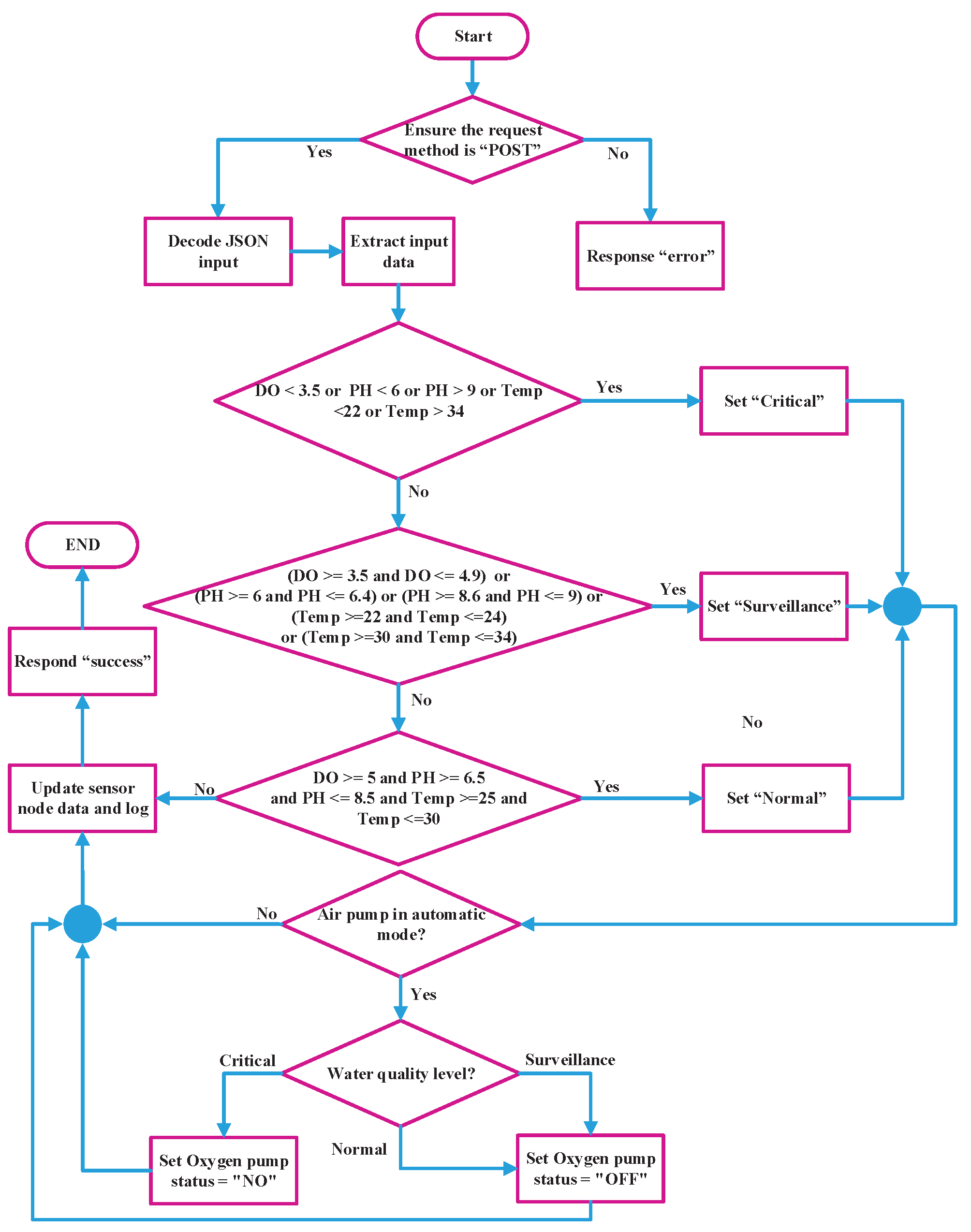 Preprints 198320 g007