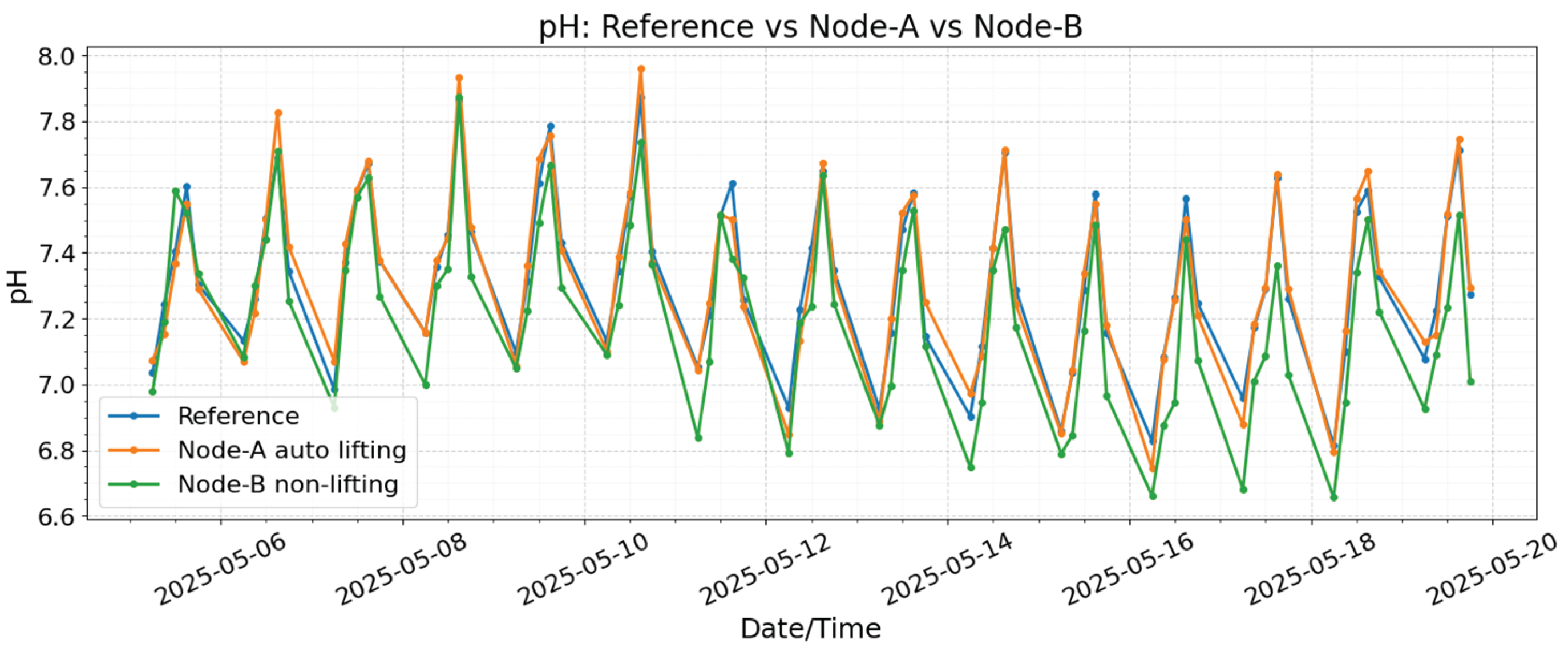 Preprints 198320 g013