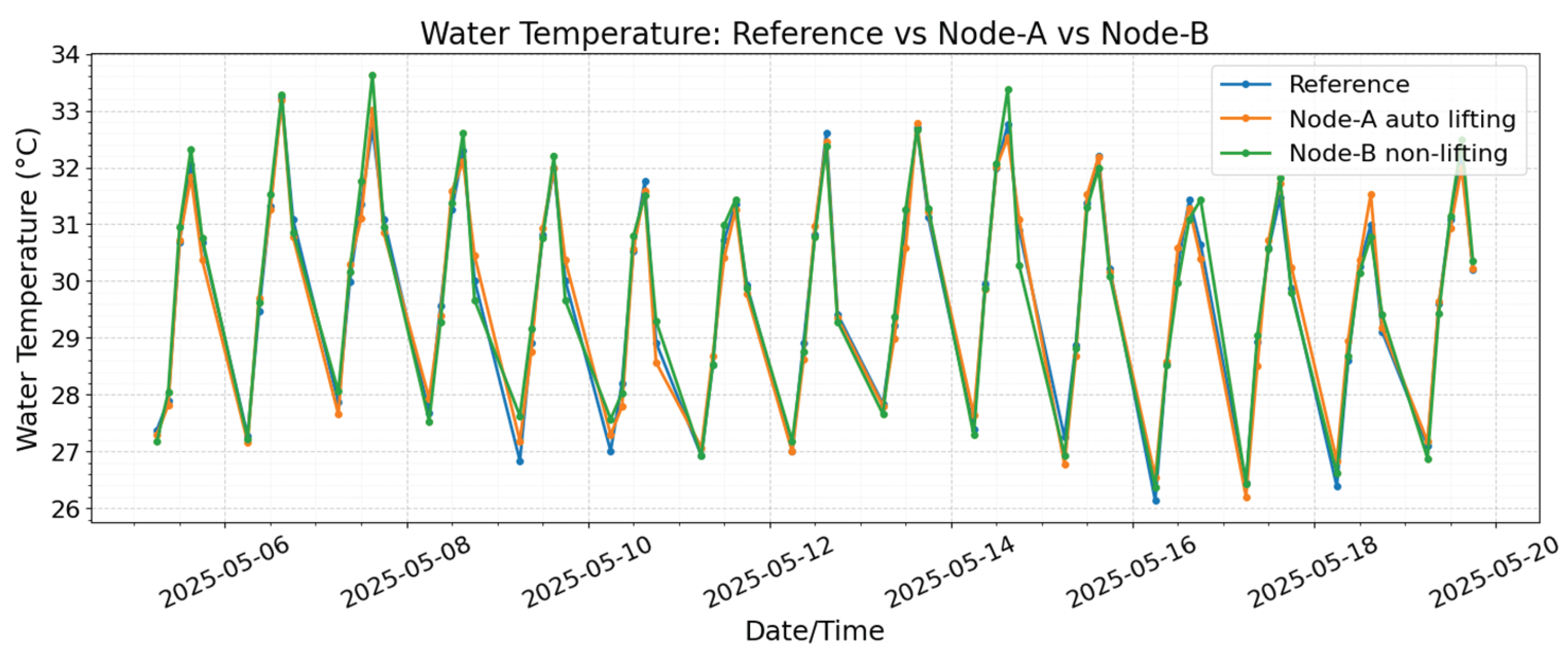 Preprints 198320 g014