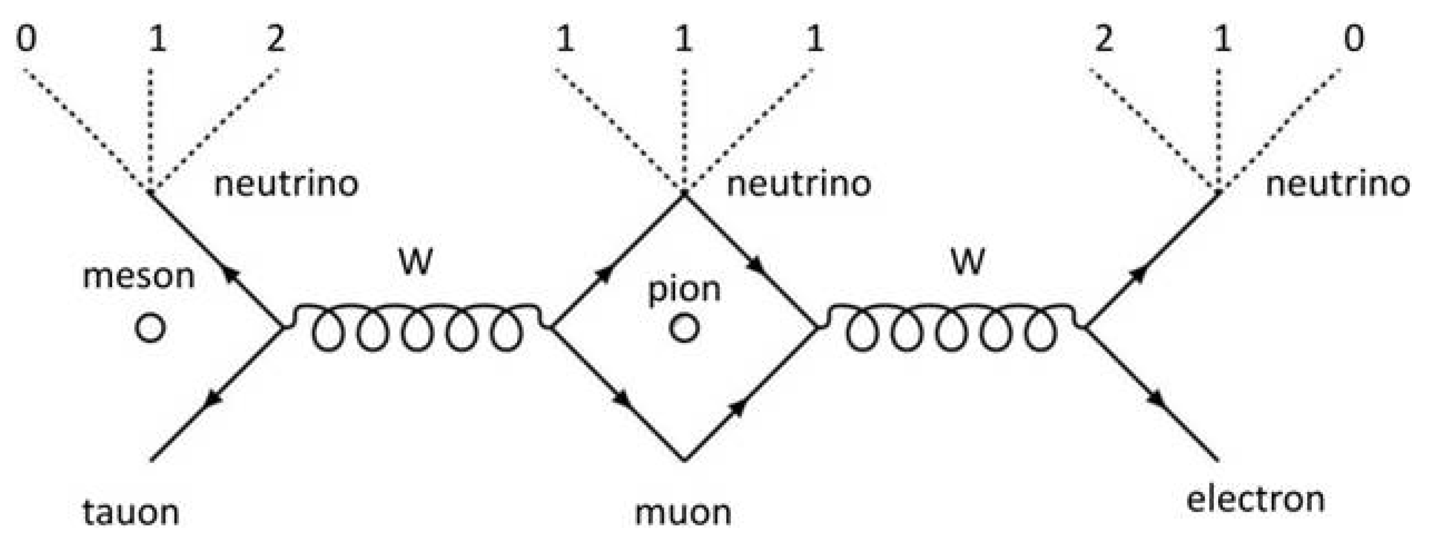 Preprints 181908 g001