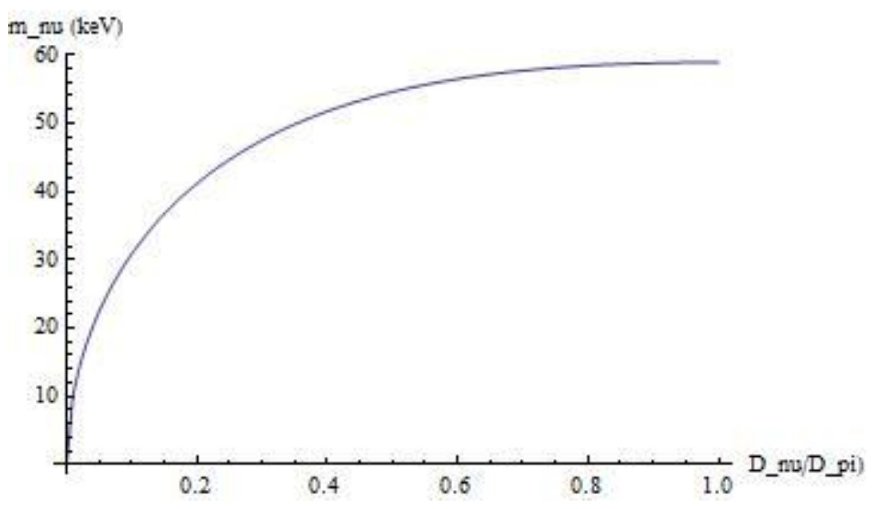 Preprints 181908 g002