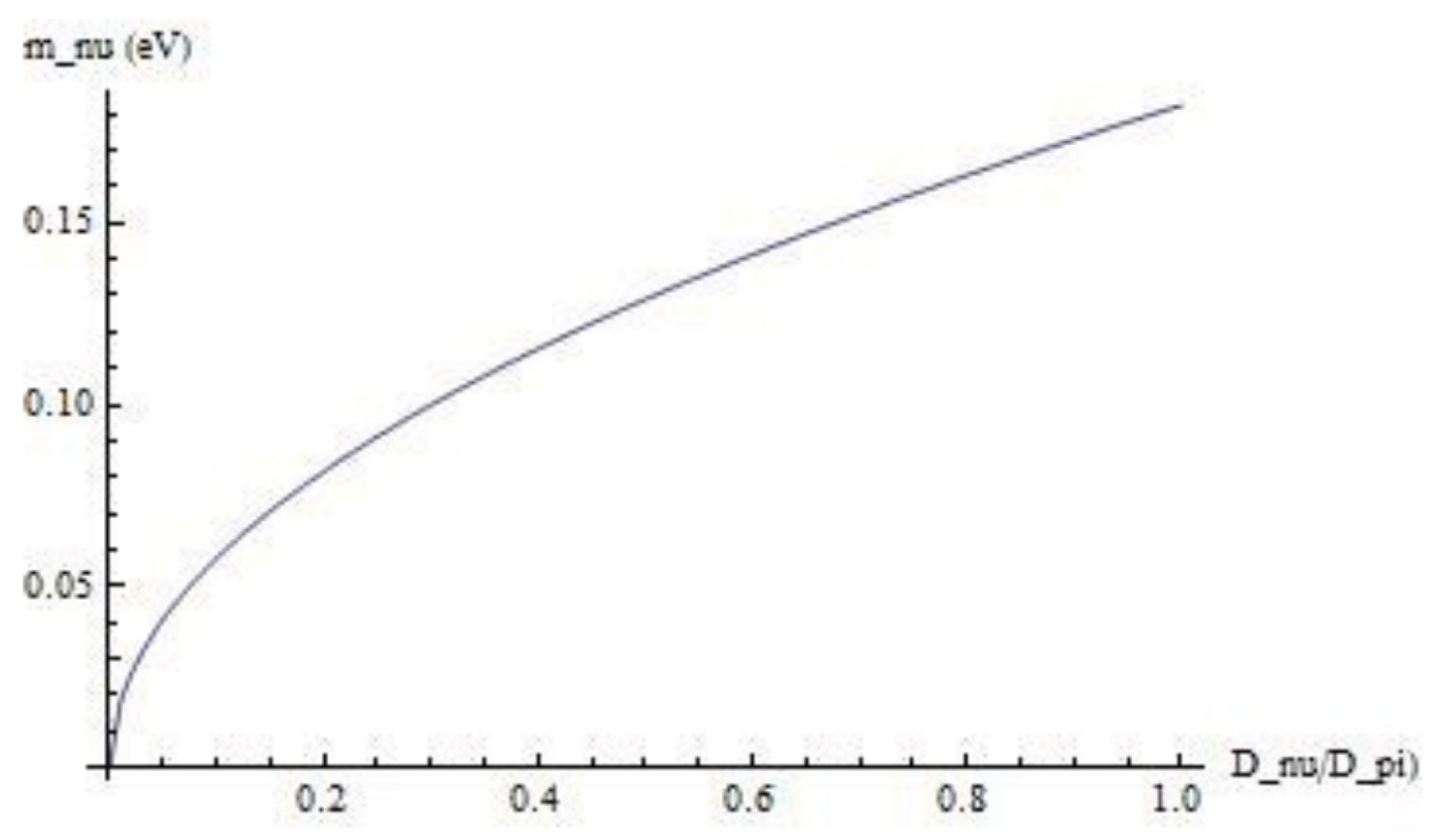 Preprints 181908 g003