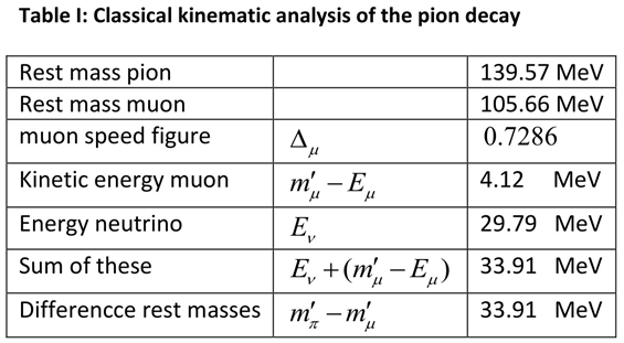Preprints 181908 i001