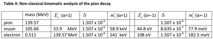 Preprints 181908 i002