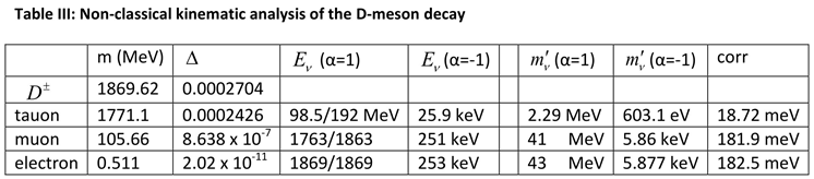 Preprints 181908 i003