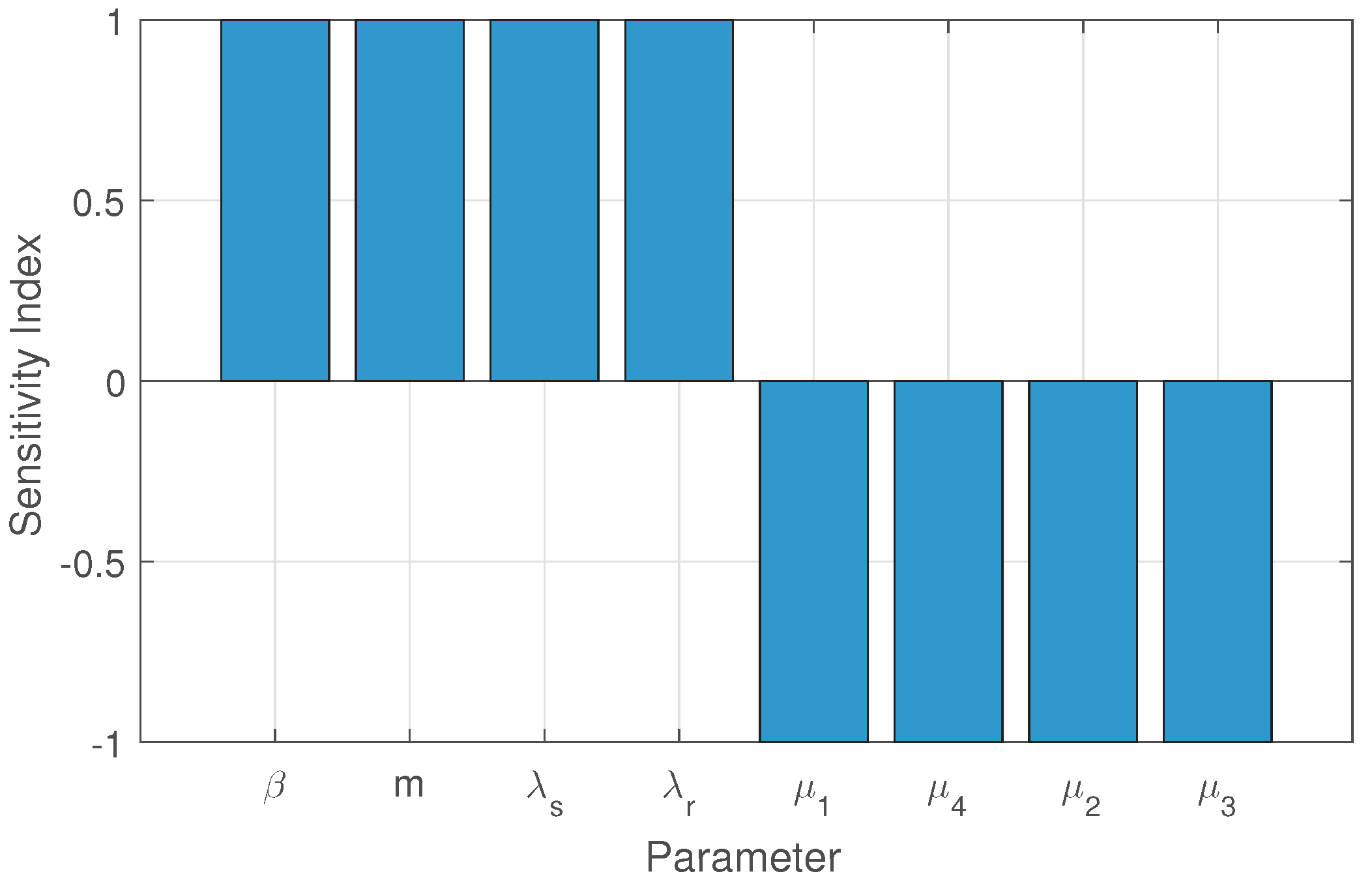 Preprints 208732 g001