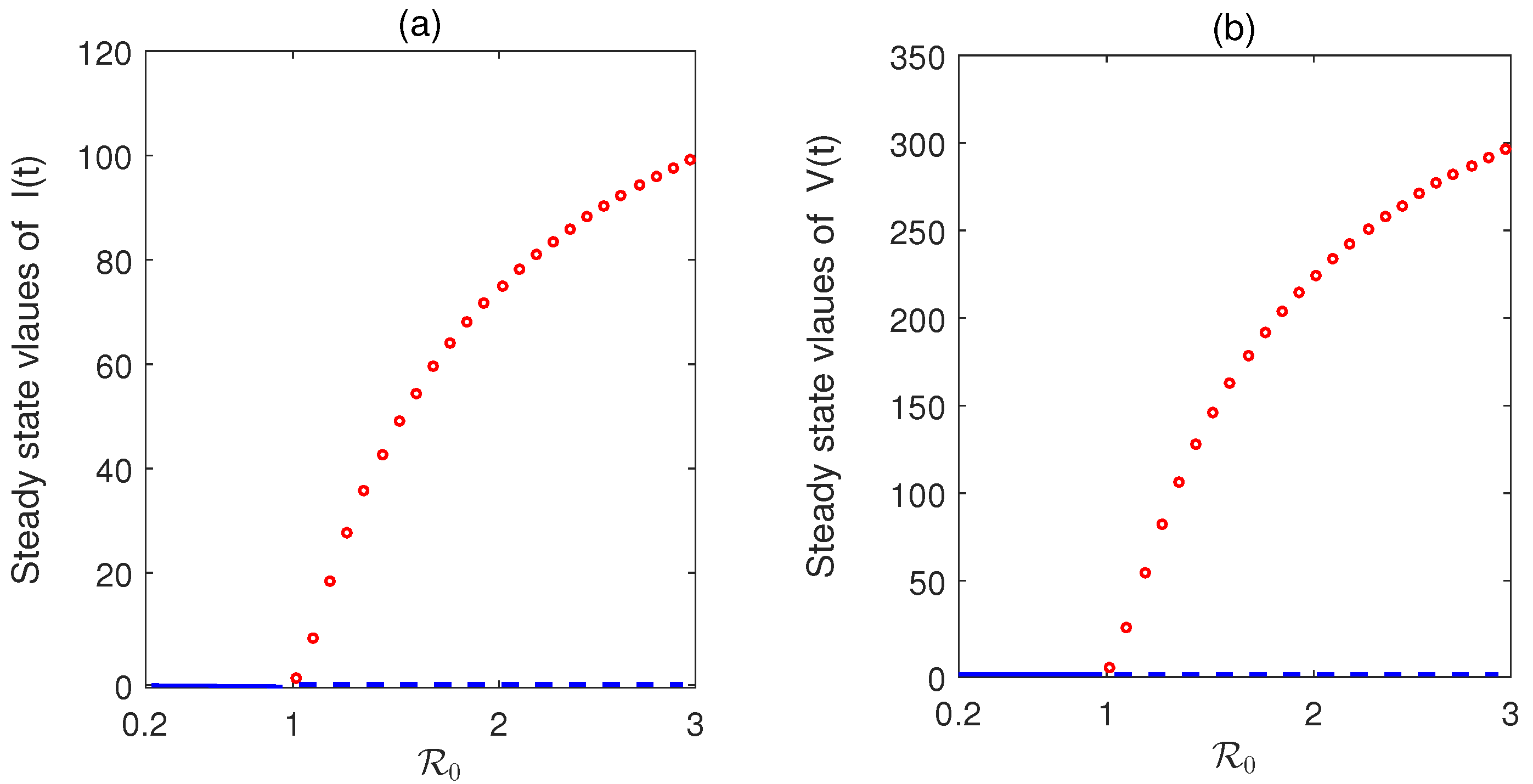 Preprints 208732 g002