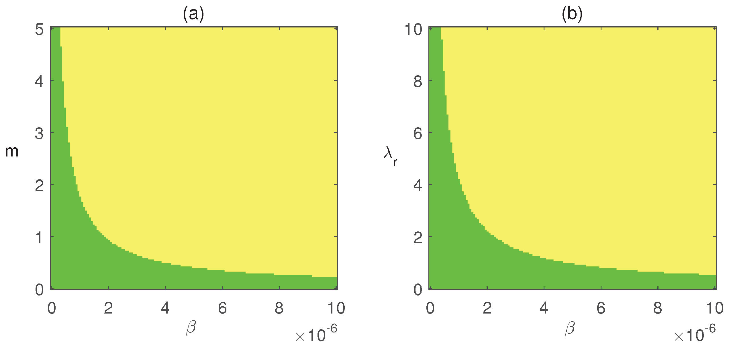 Preprints 208732 g003