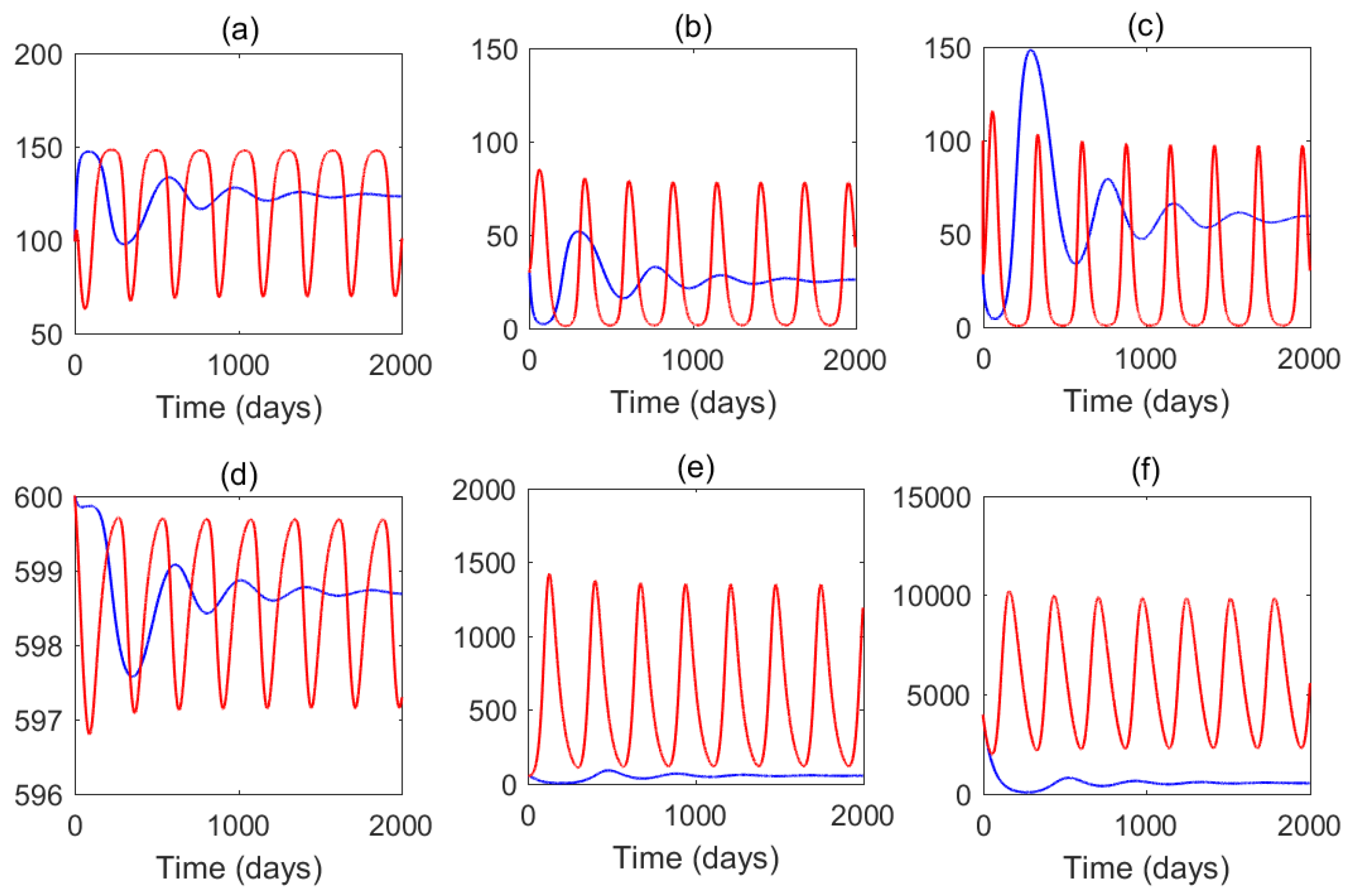 Preprints 208732 g004