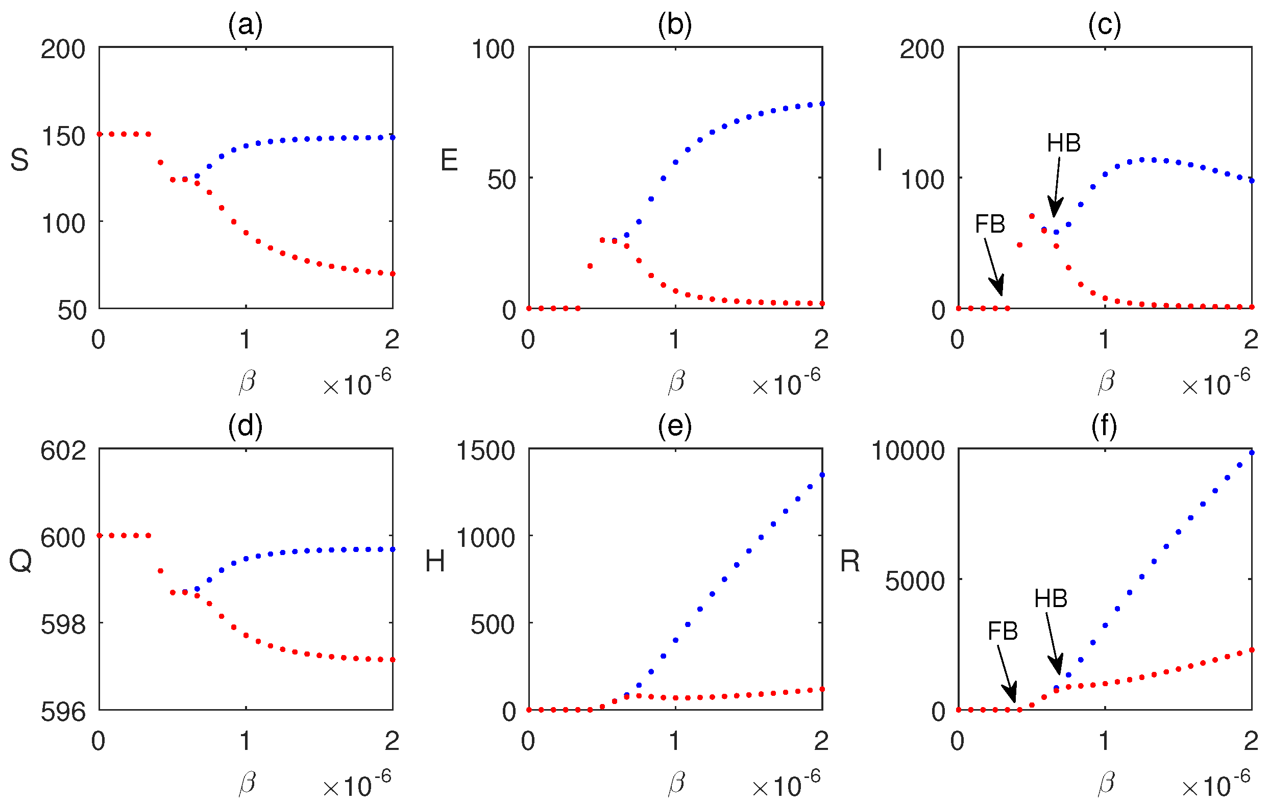 Preprints 208732 g005