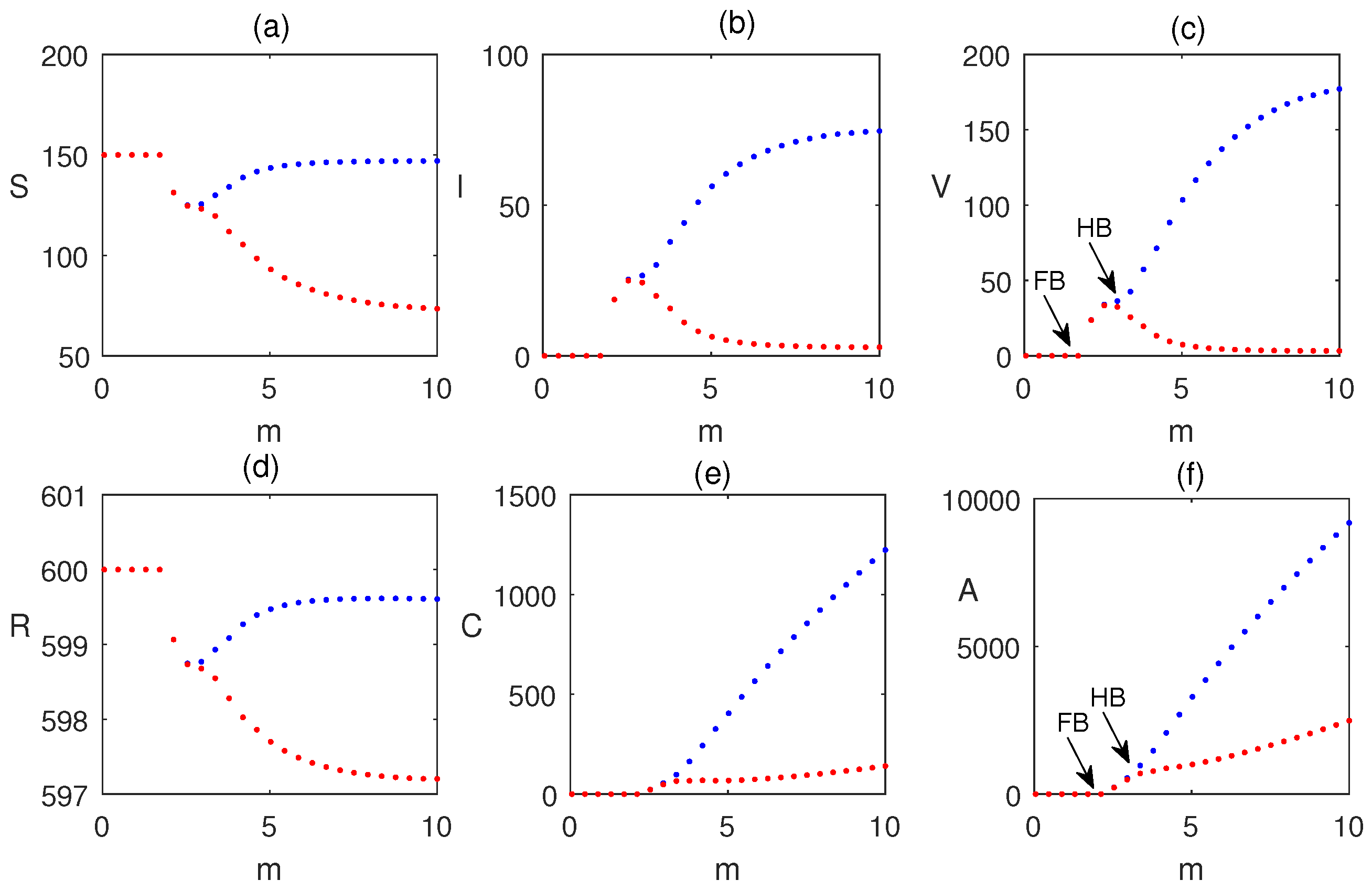 Preprints 208732 g006