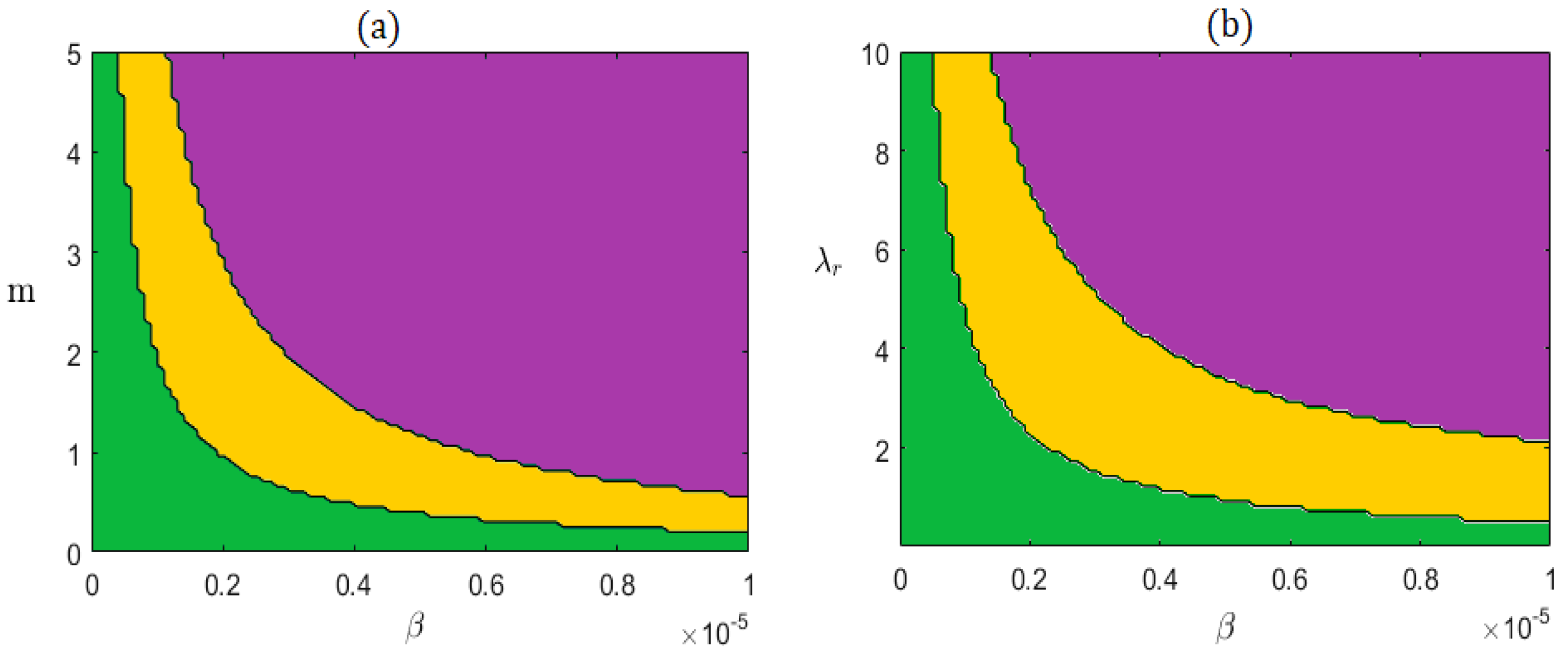 Preprints 208732 g007