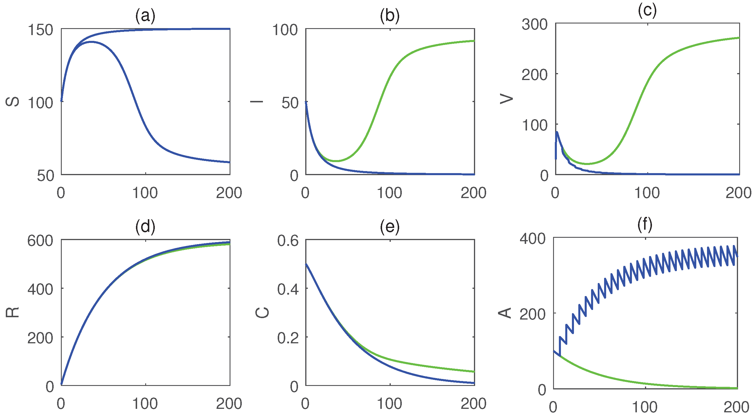 Preprints 208732 g008