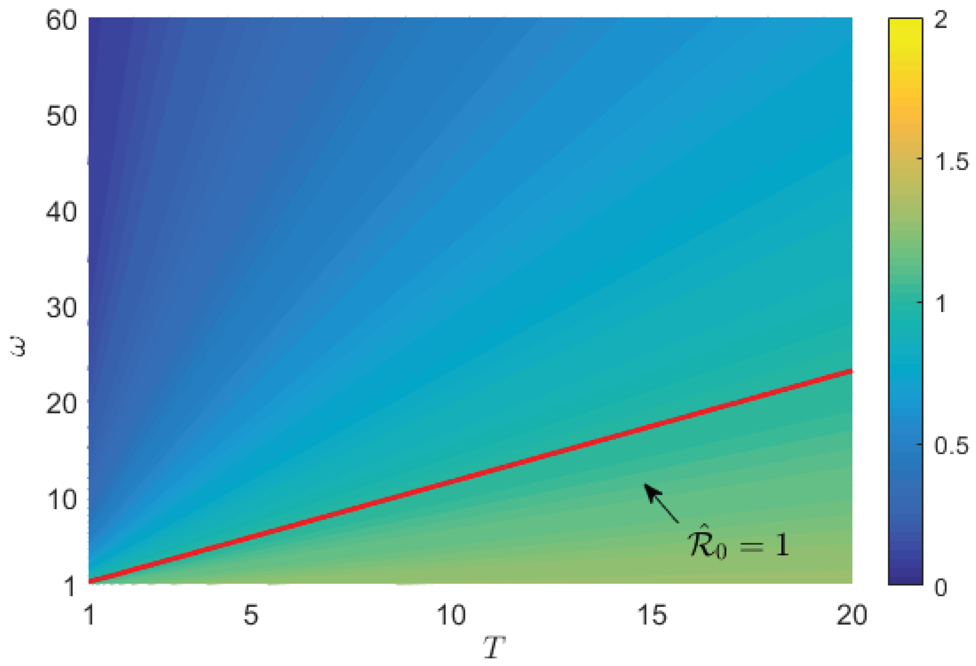 Preprints 208732 g009