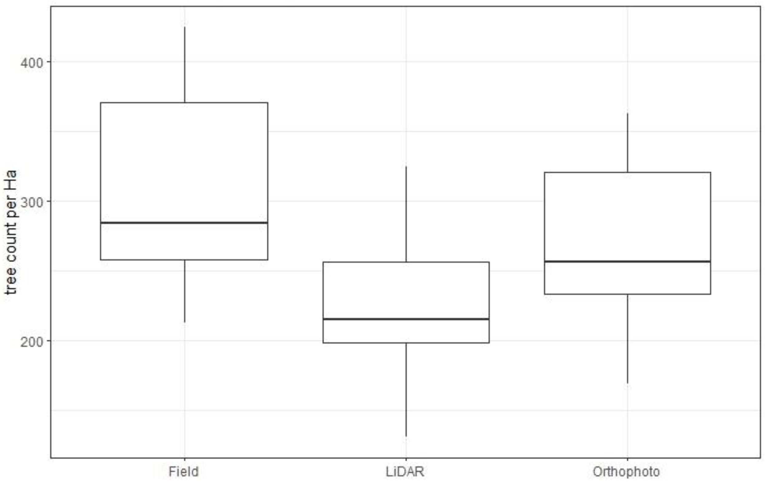 Preprints 153686 g001