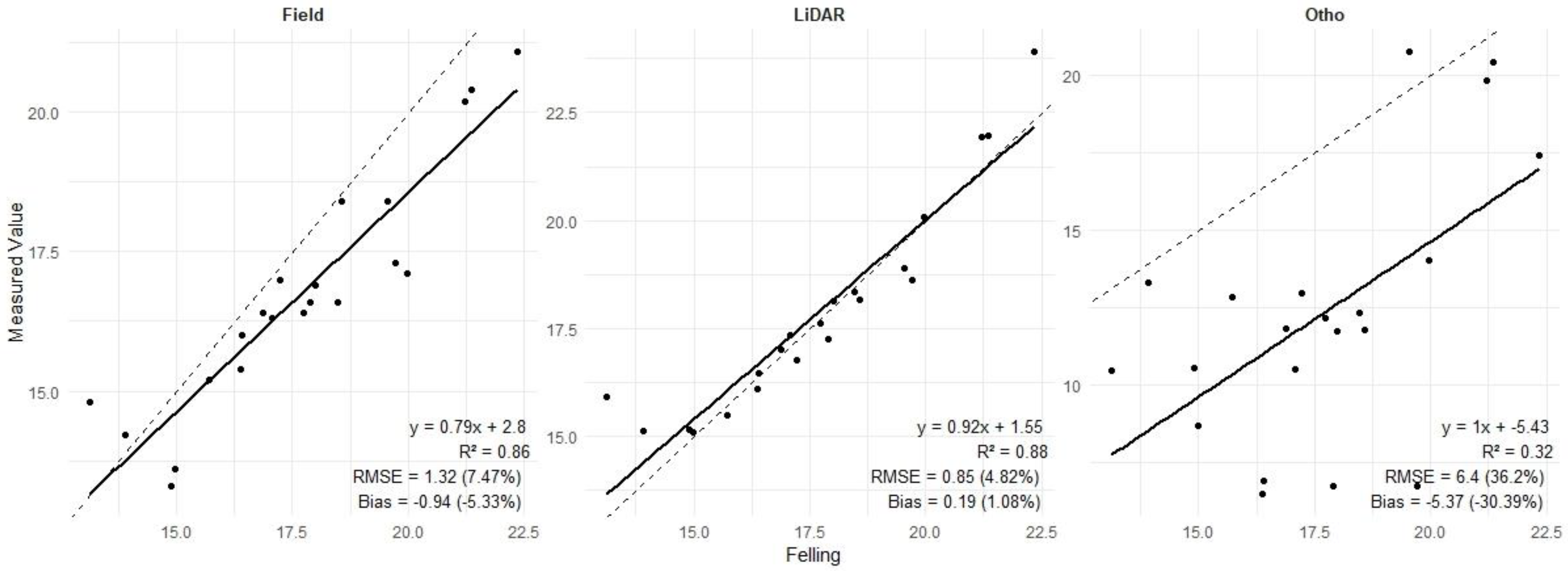 Preprints 153686 g002