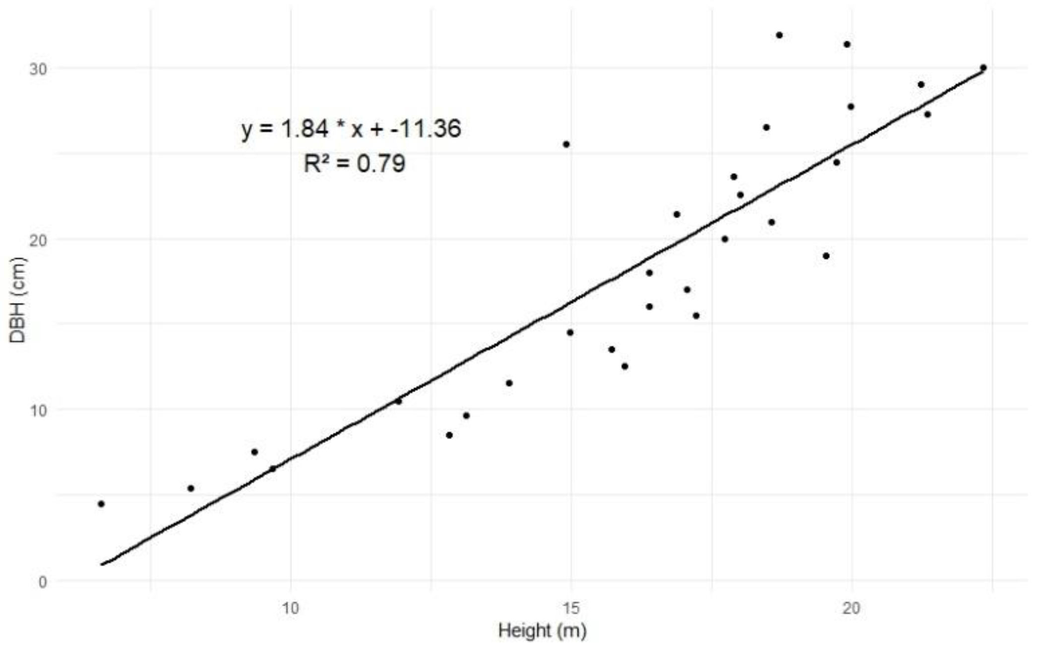 Preprints 153686 g003