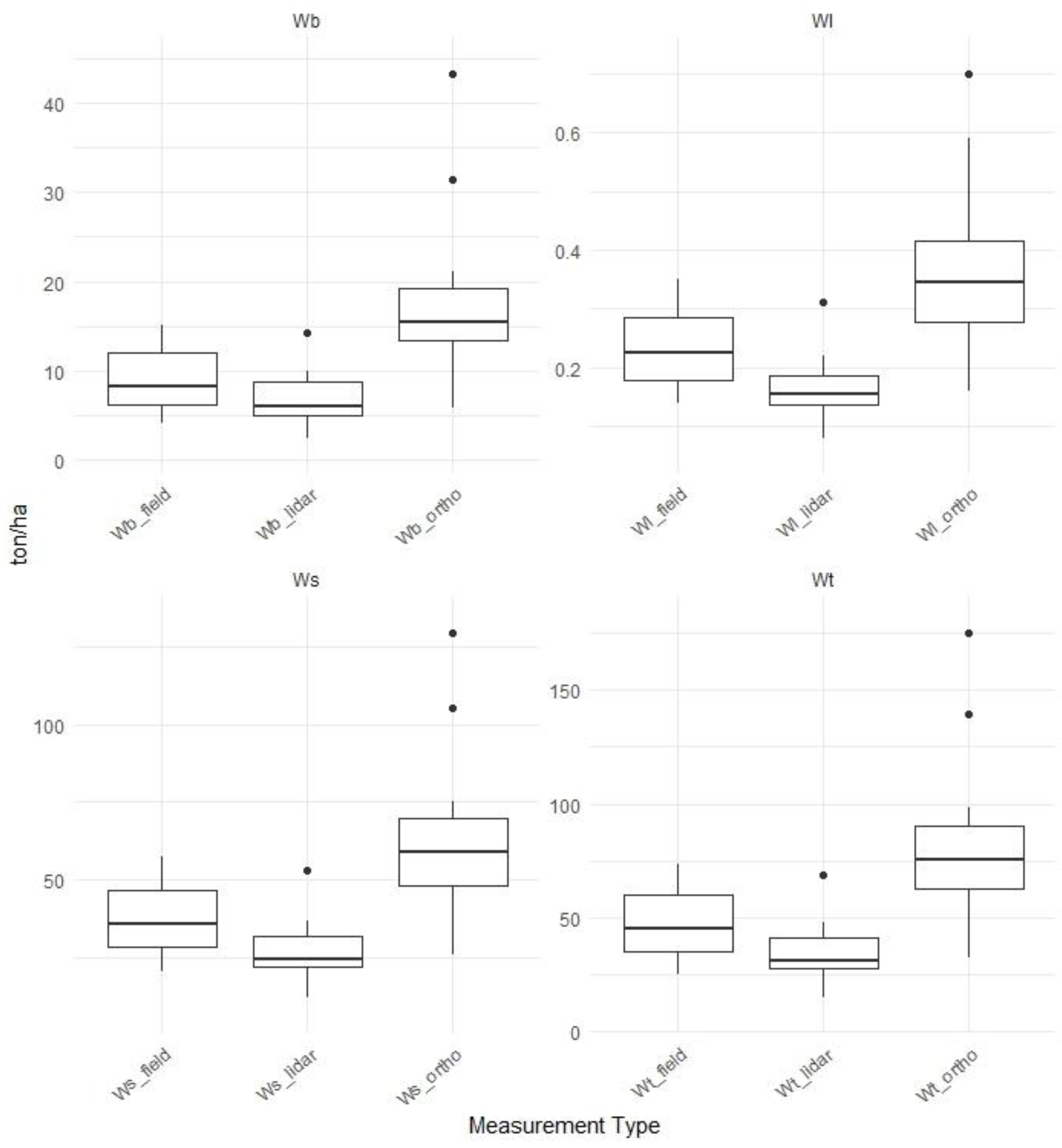 Preprints 153686 g004