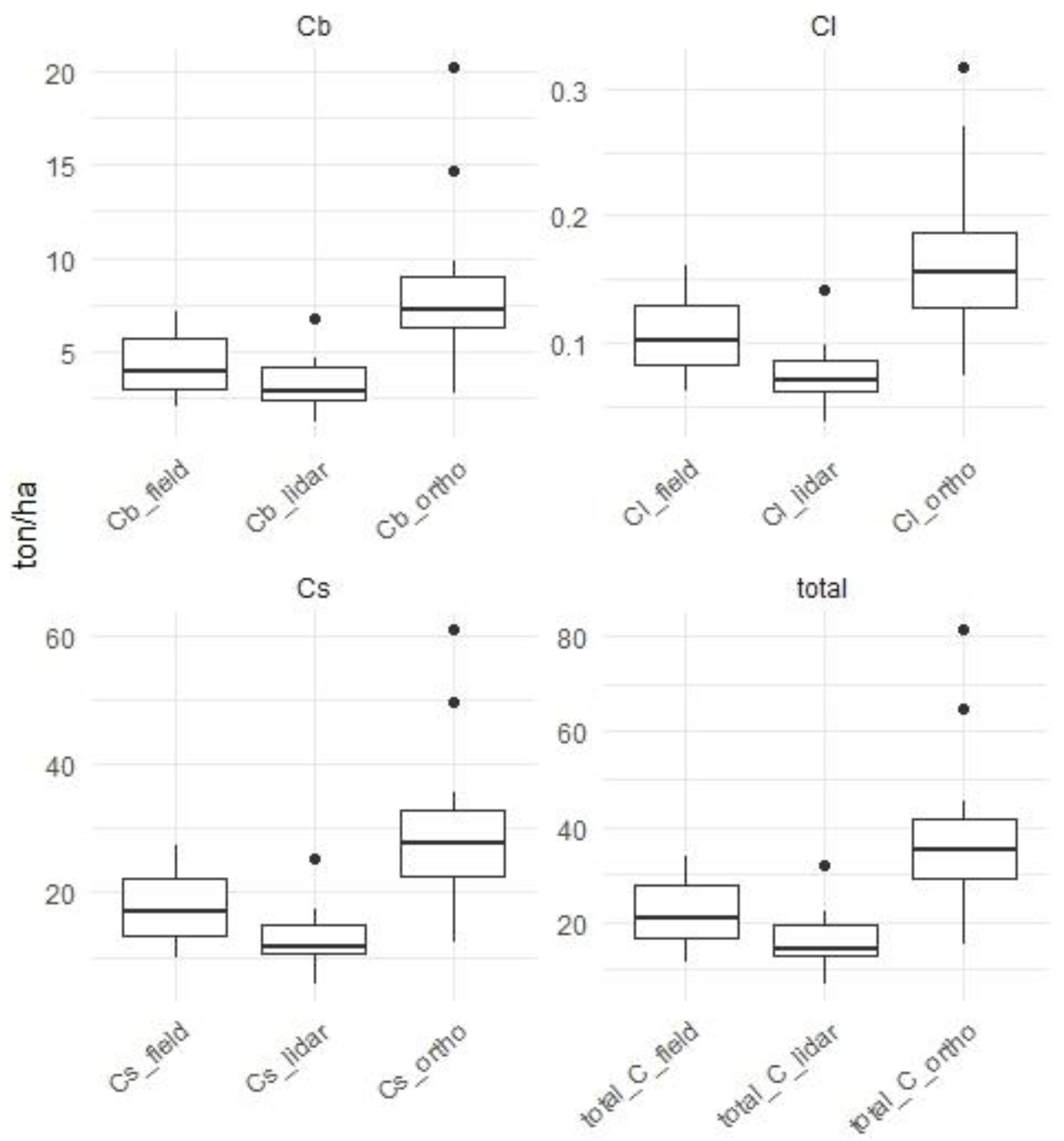 Preprints 153686 g005