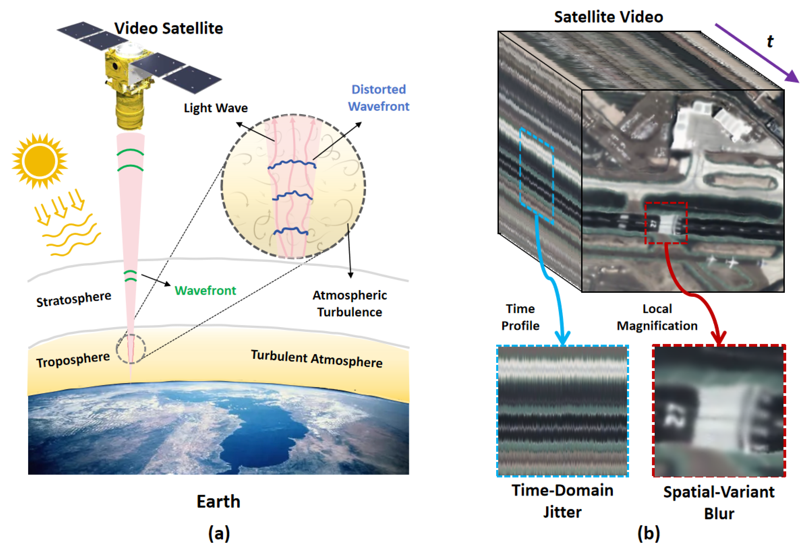 Preprints 161746 g001