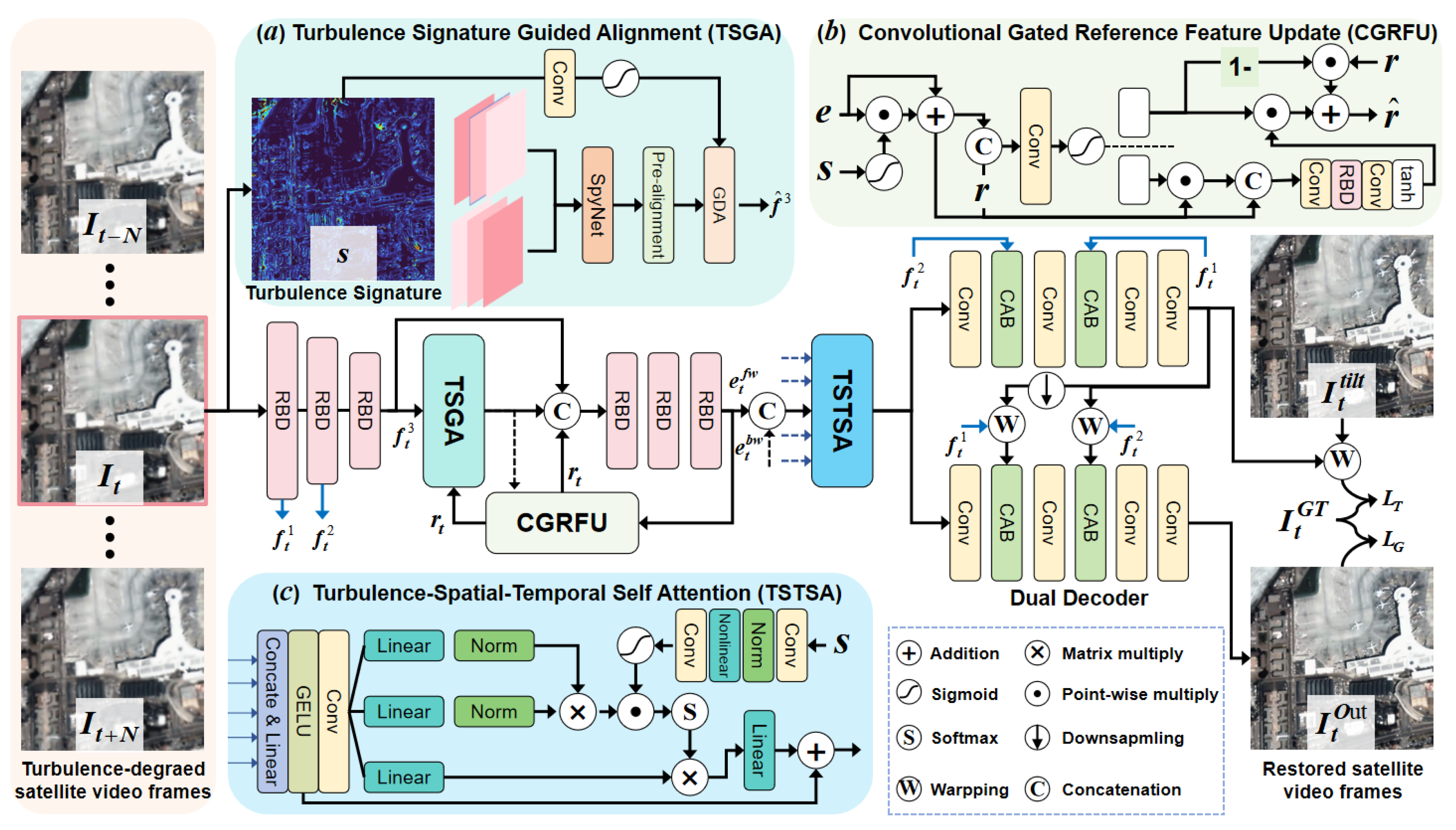 Preprints 161746 g003