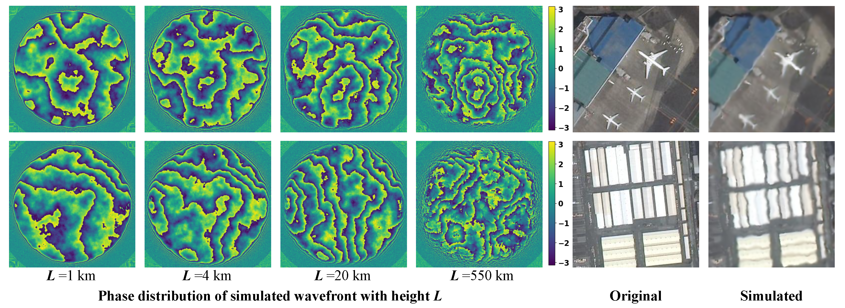 Preprints 161746 g004