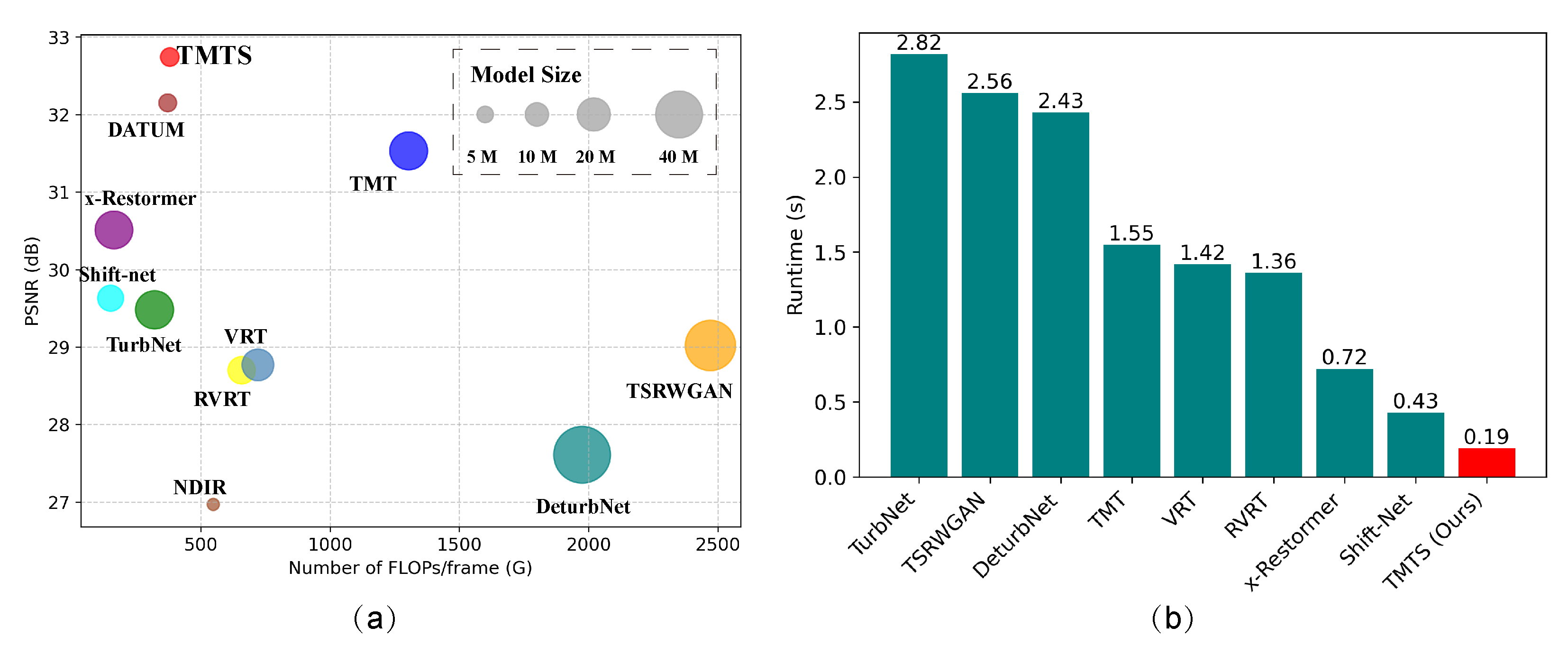 Preprints 161746 g012
