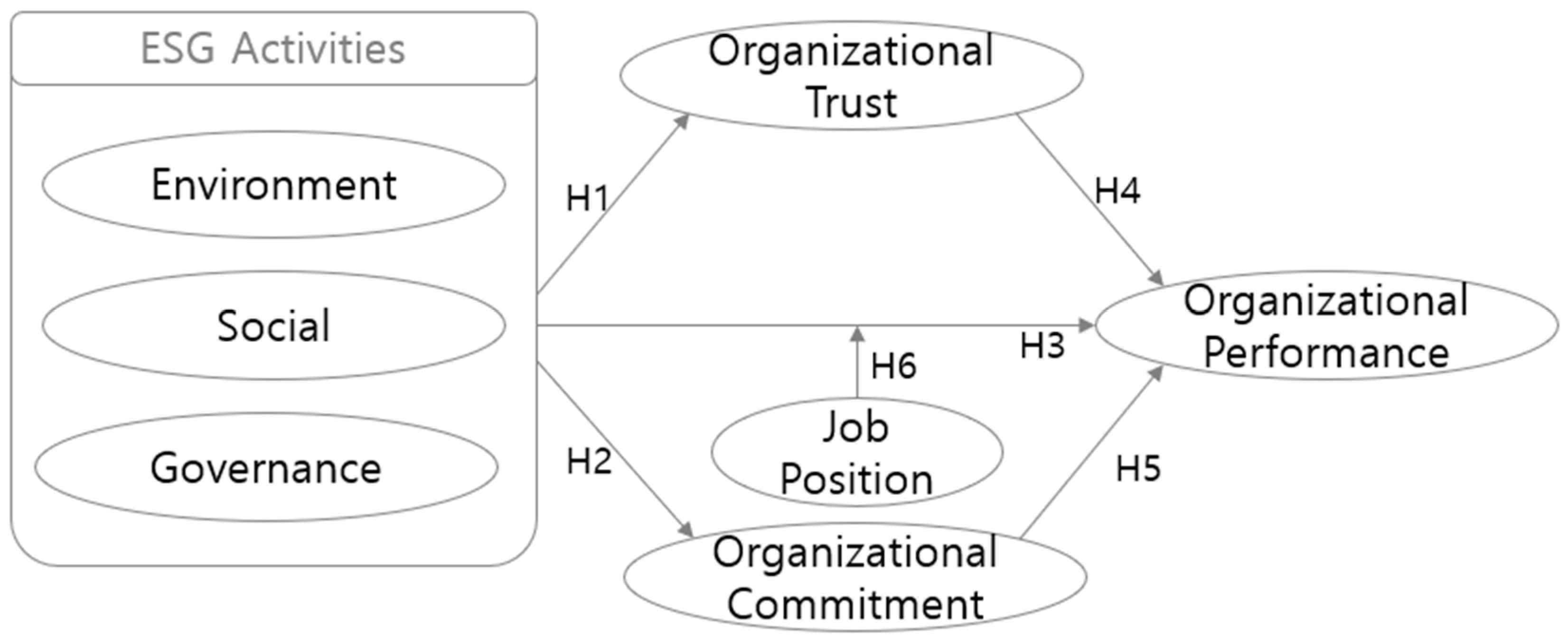 Preprints 154789 g001