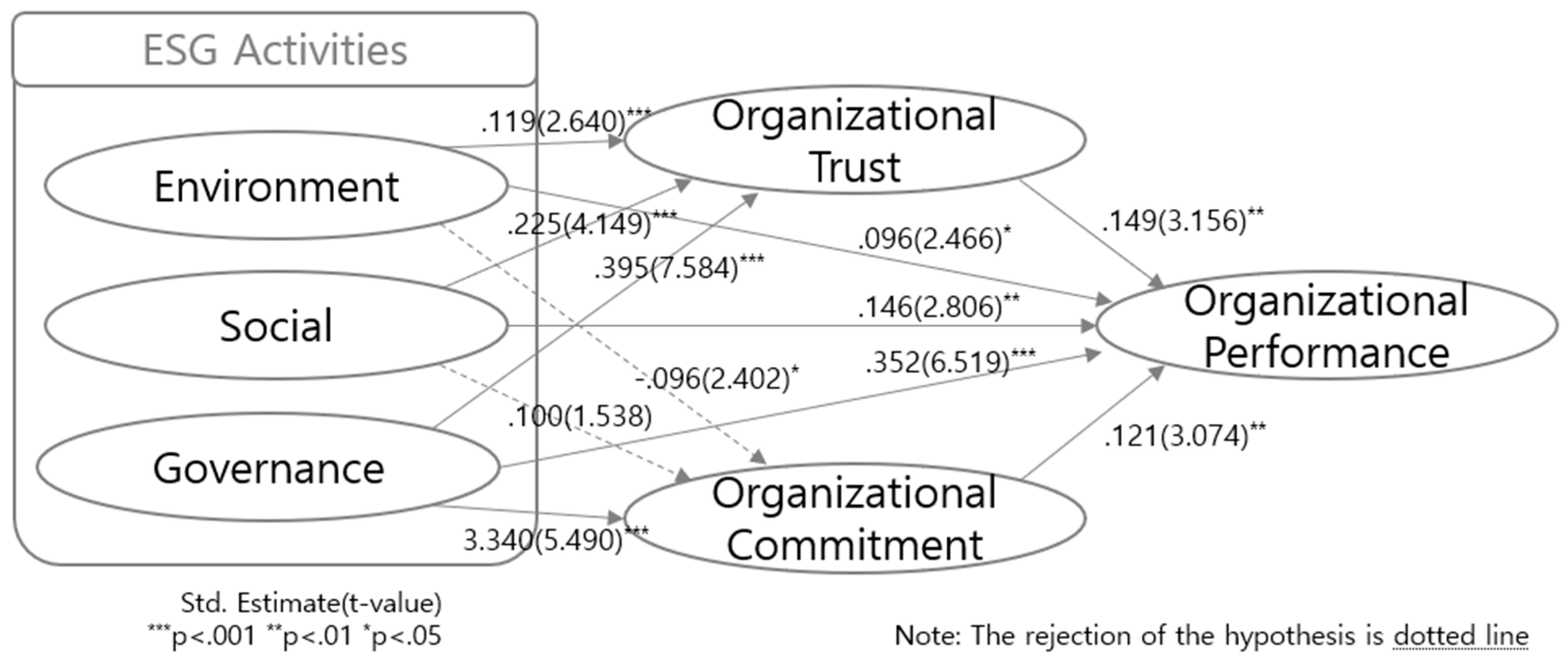 Preprints 154789 g002