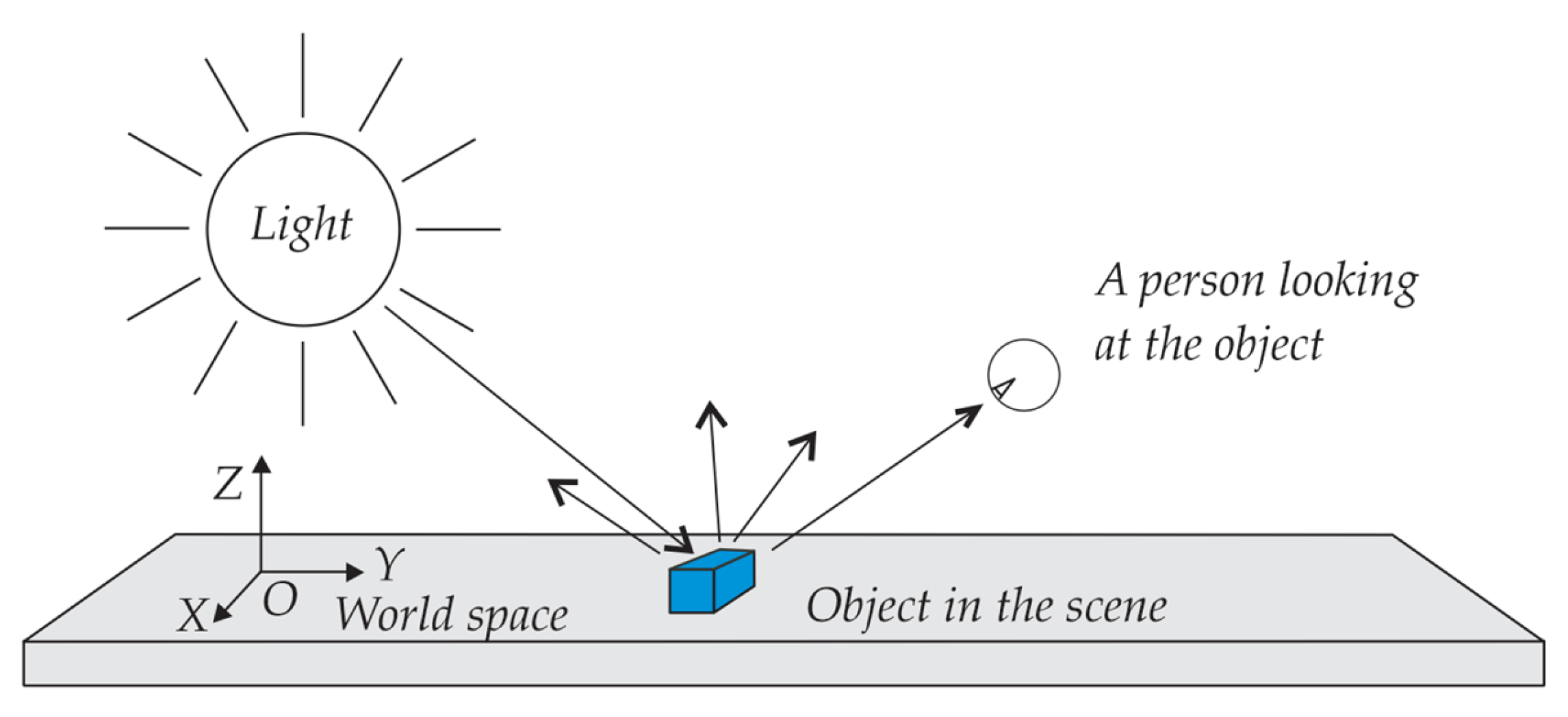Preprints 146046 g001