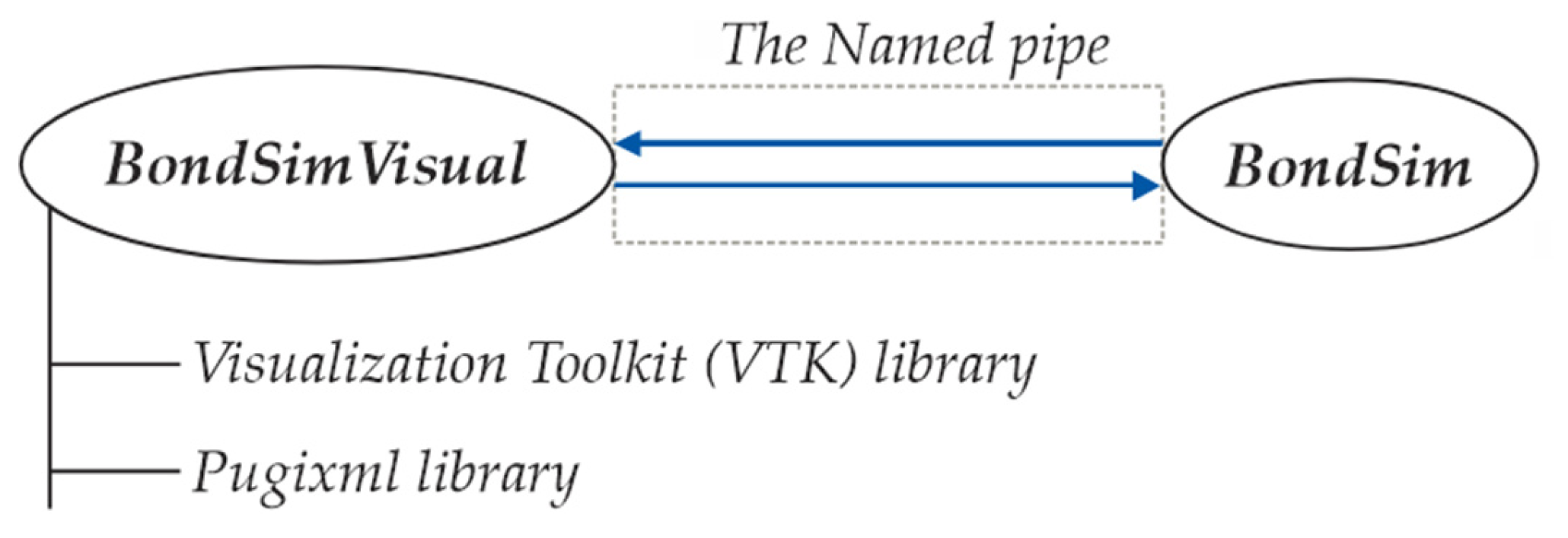 Preprints 146046 g002