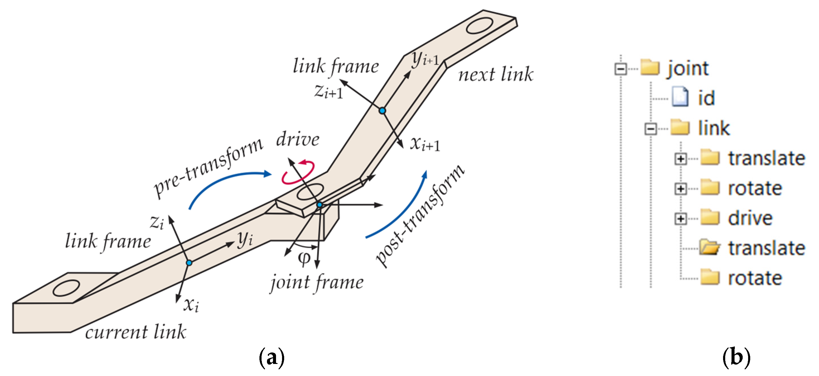 Preprints 146046 g006