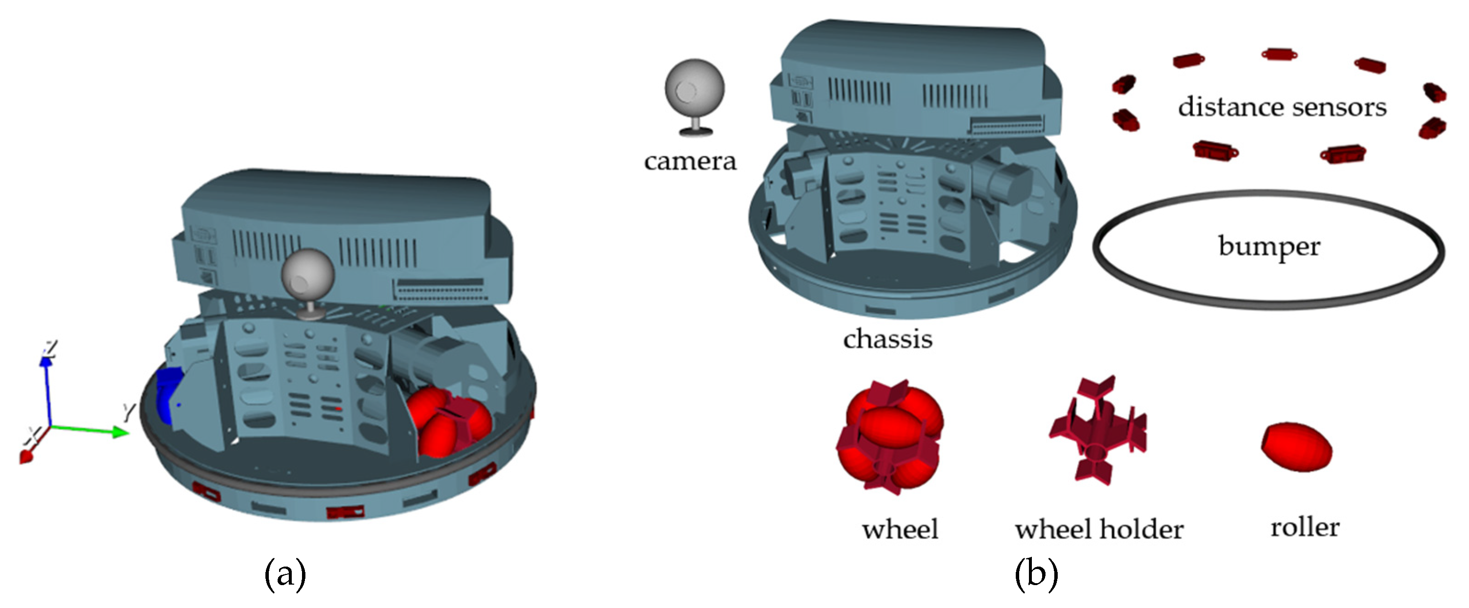 Preprints 146046 g007