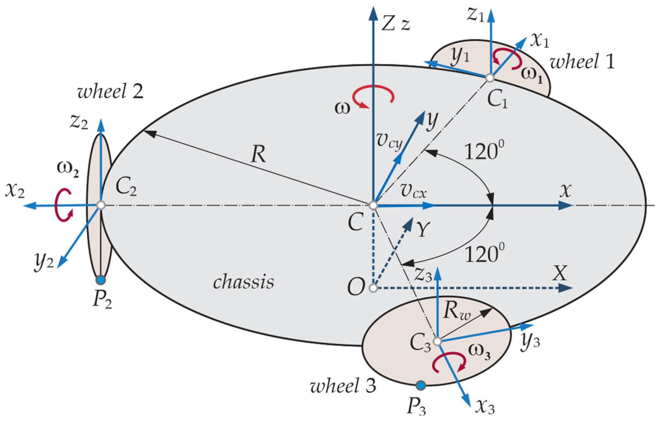 Preprints 146046 g008