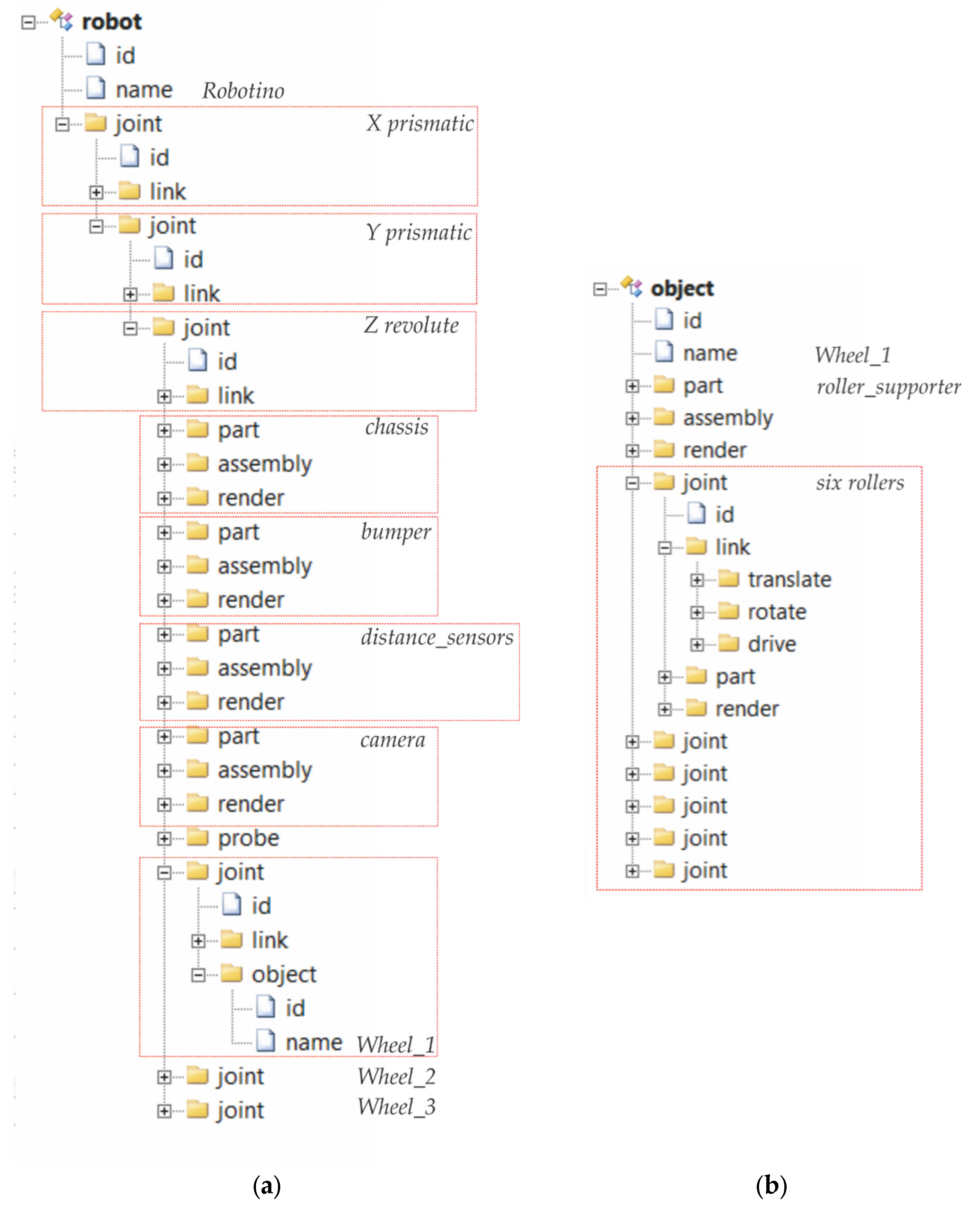 Preprints 146046 g009