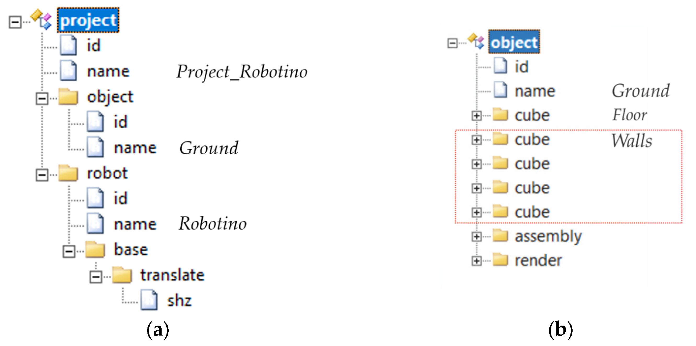 Preprints 146046 g010