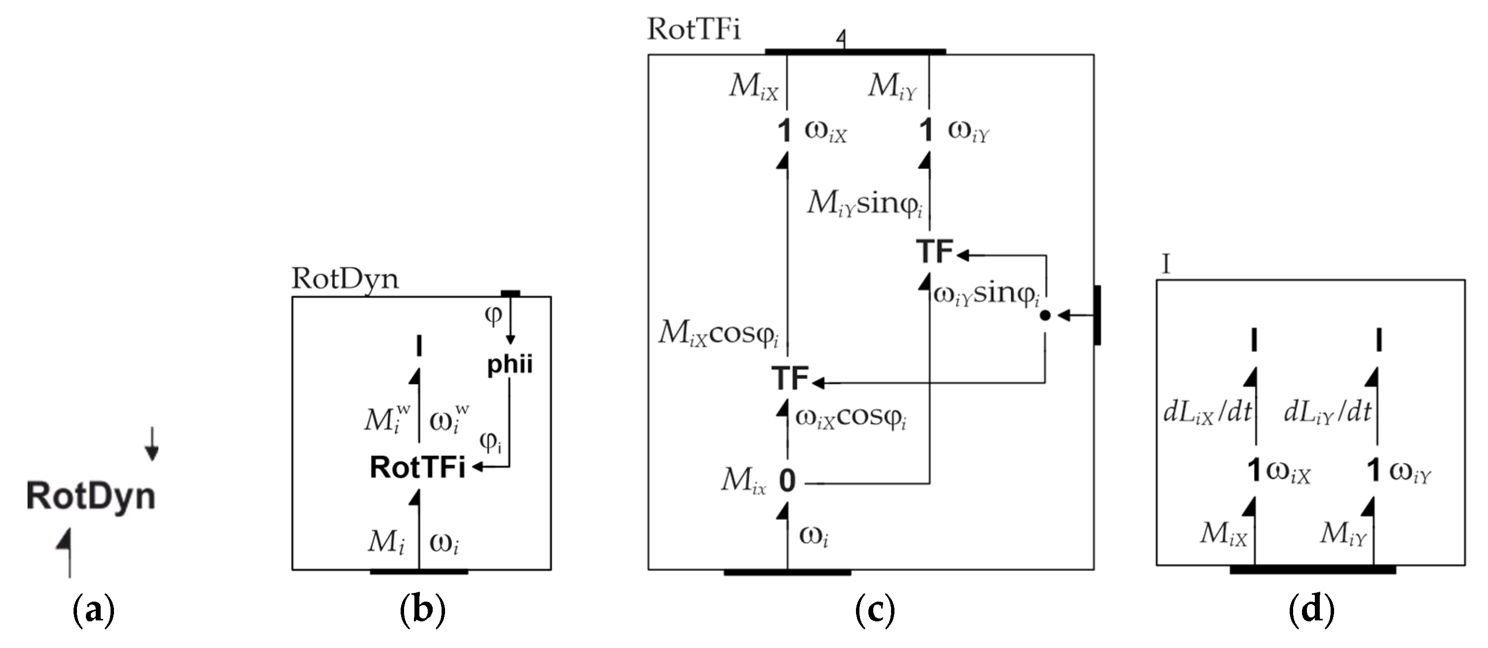 Preprints 146046 g017