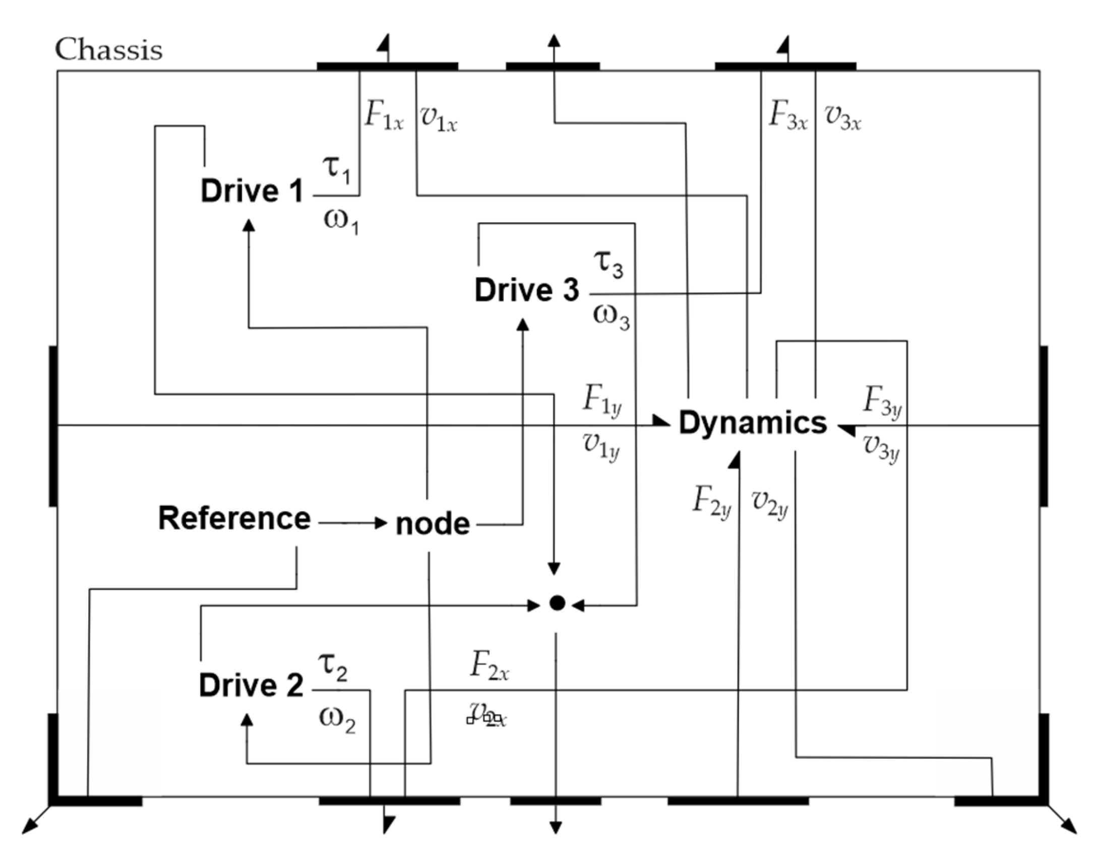 Preprints 146046 g019