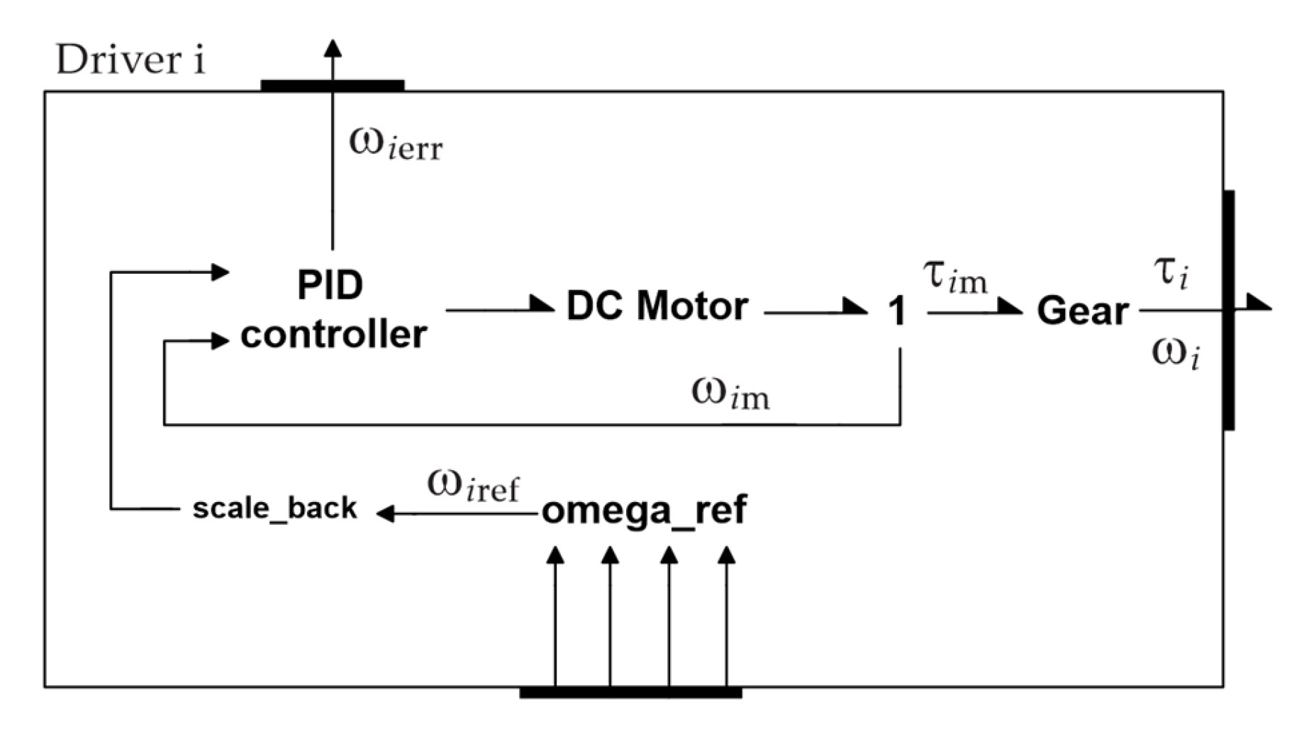Preprints 146046 g022