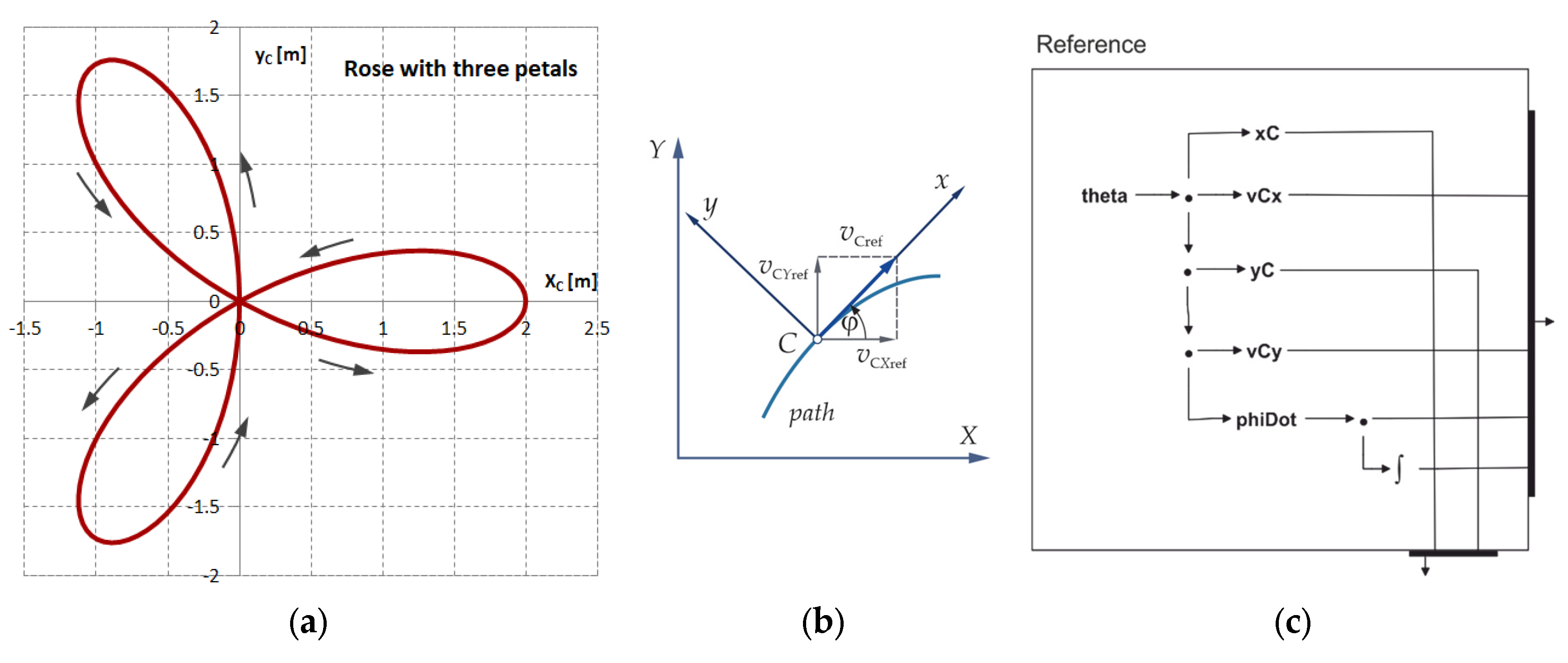 Preprints 146046 g023