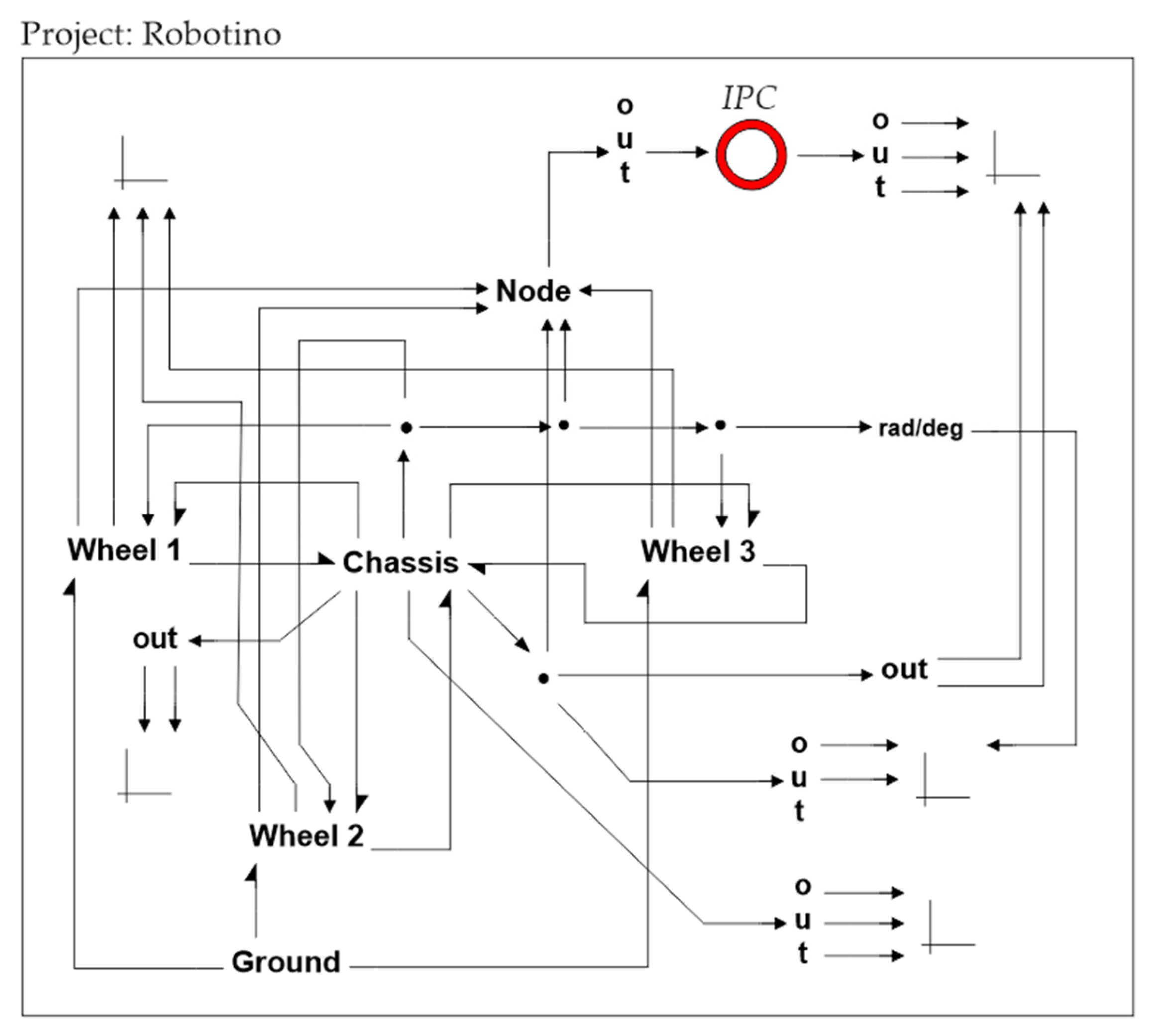 Preprints 146046 g025