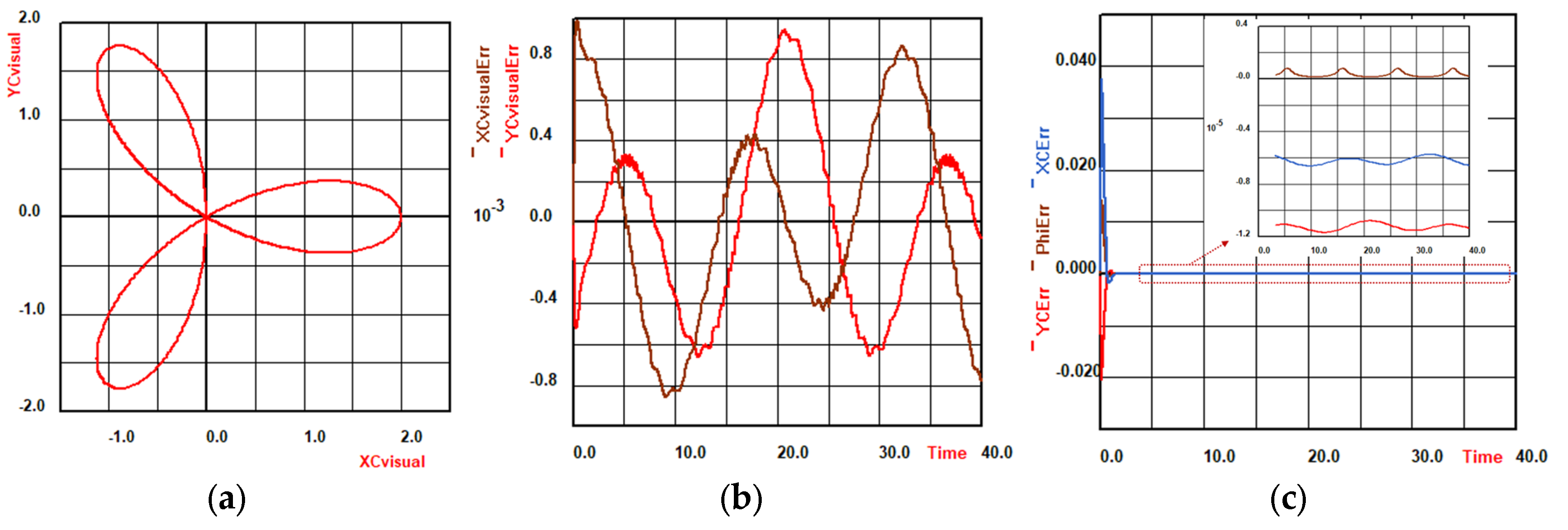 Preprints 146046 g026