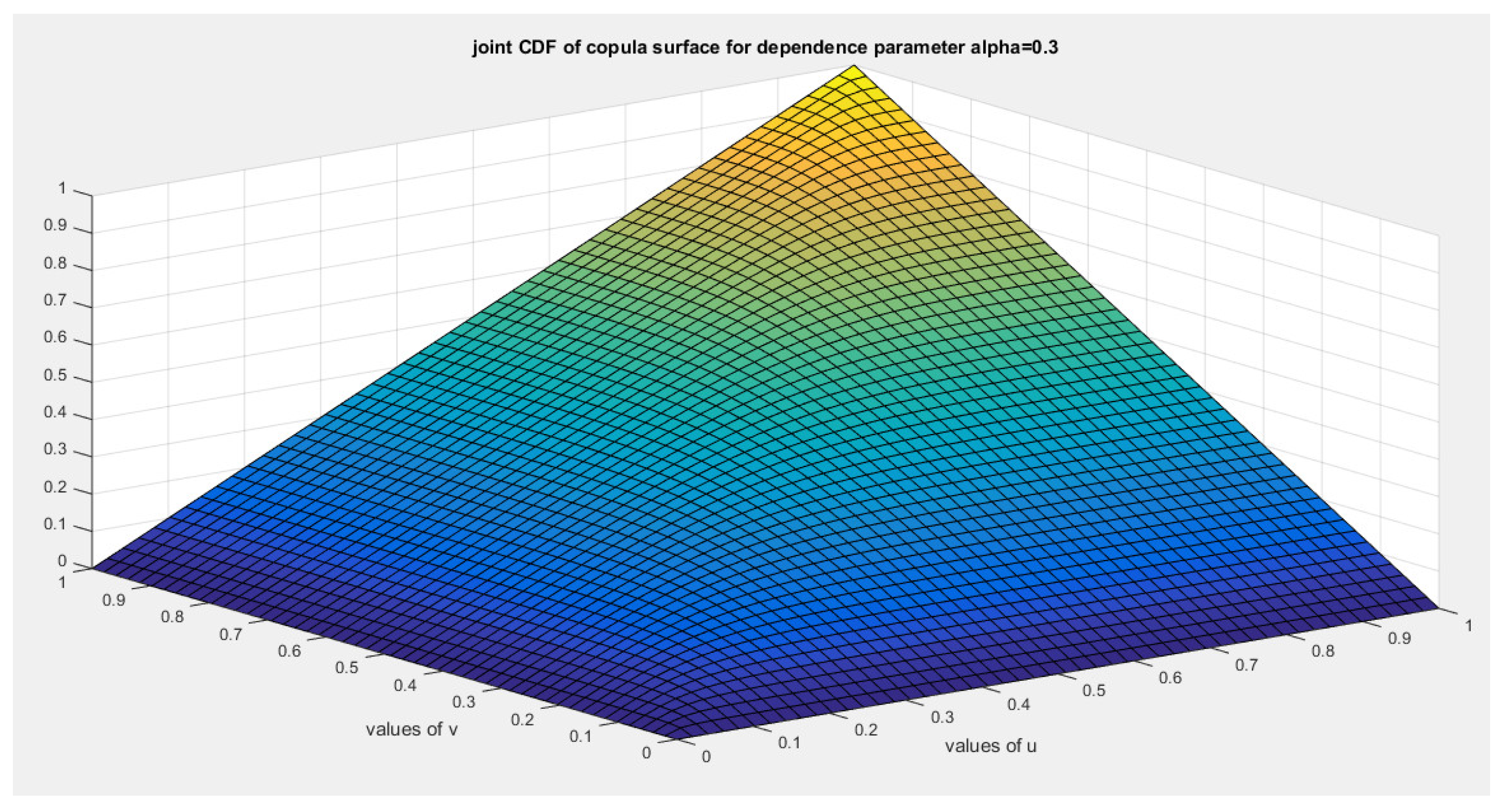 Preprints 156639 g002
