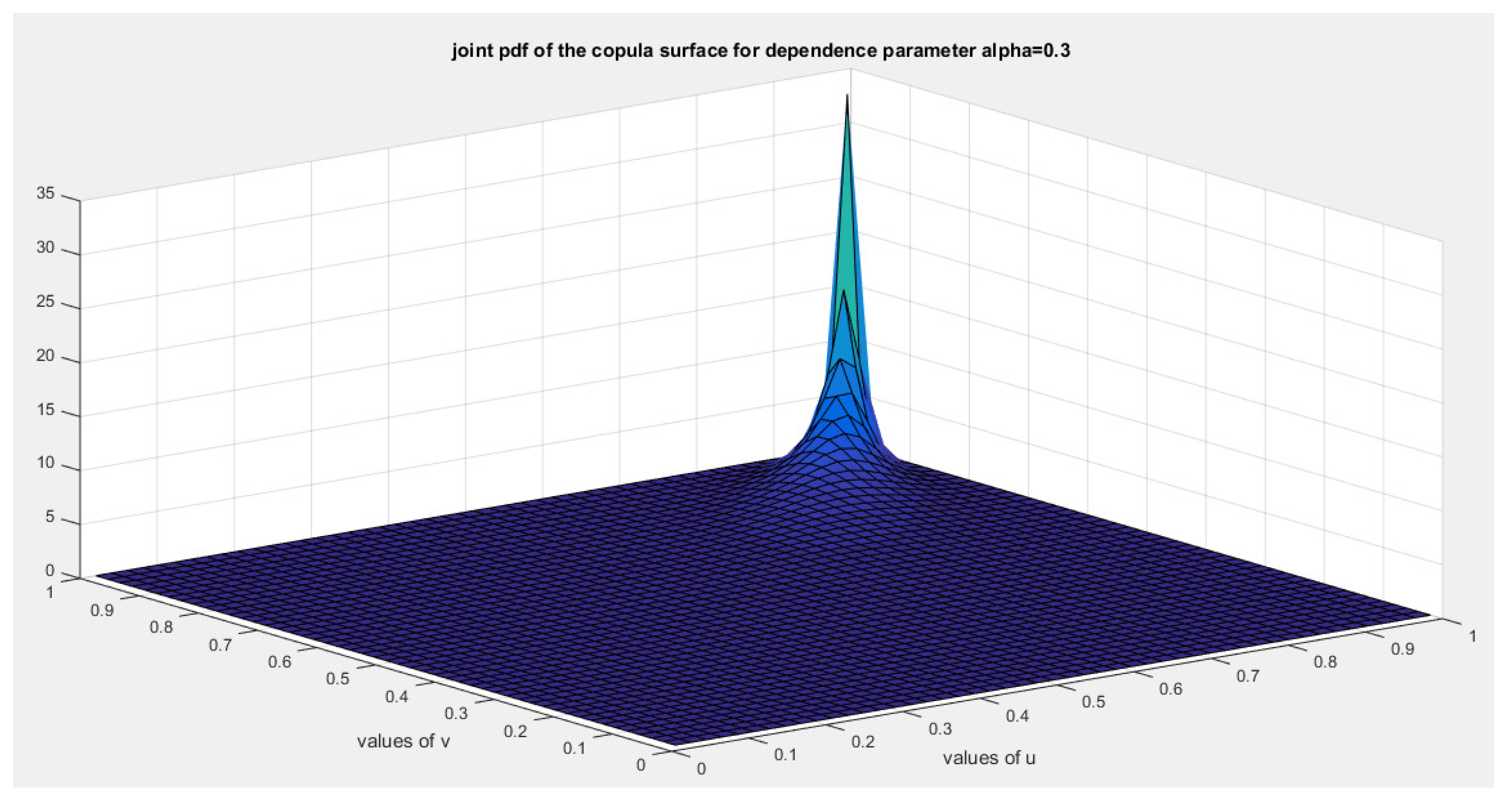 Preprints 156639 g003