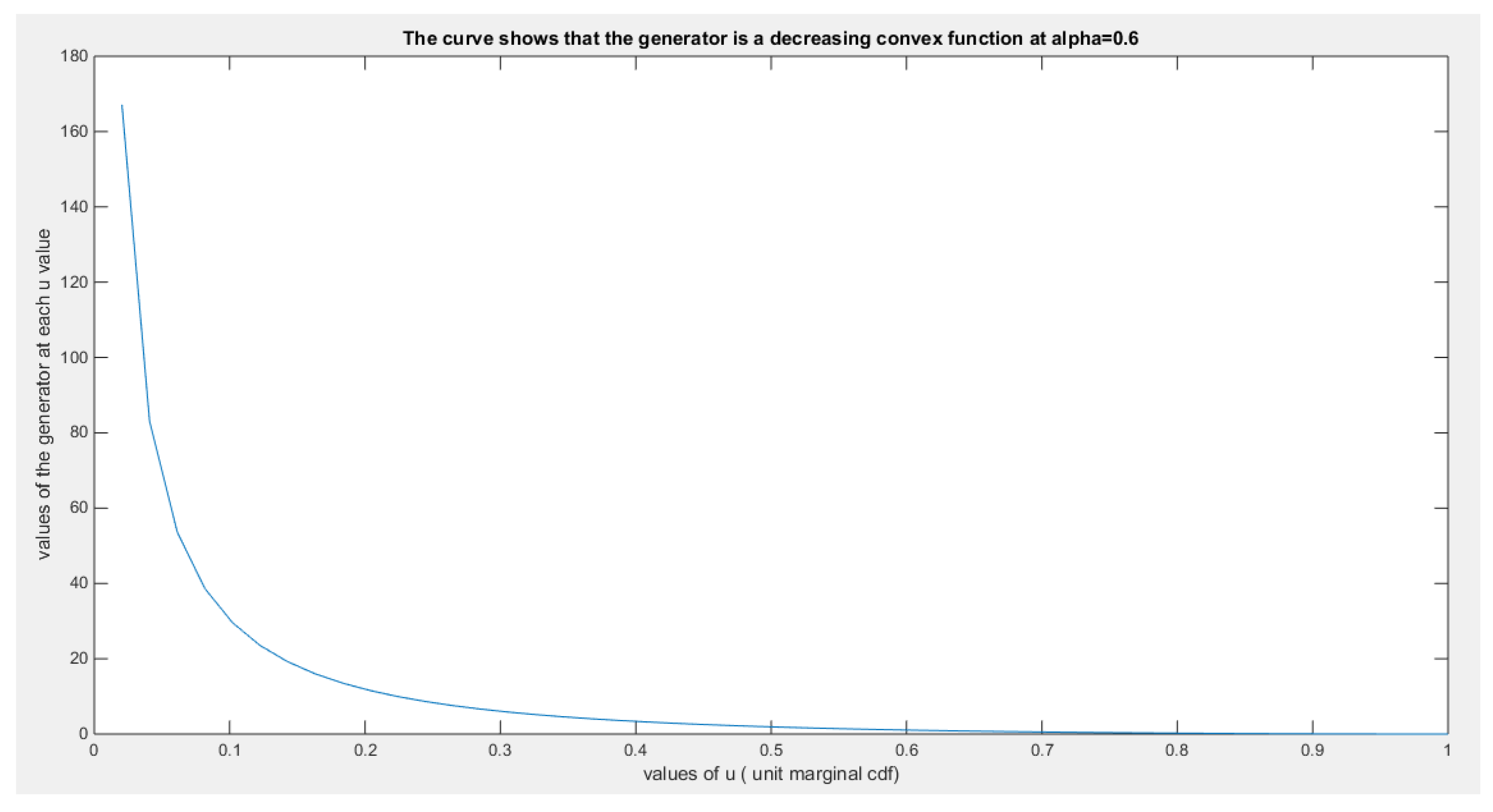 Preprints 156639 g004